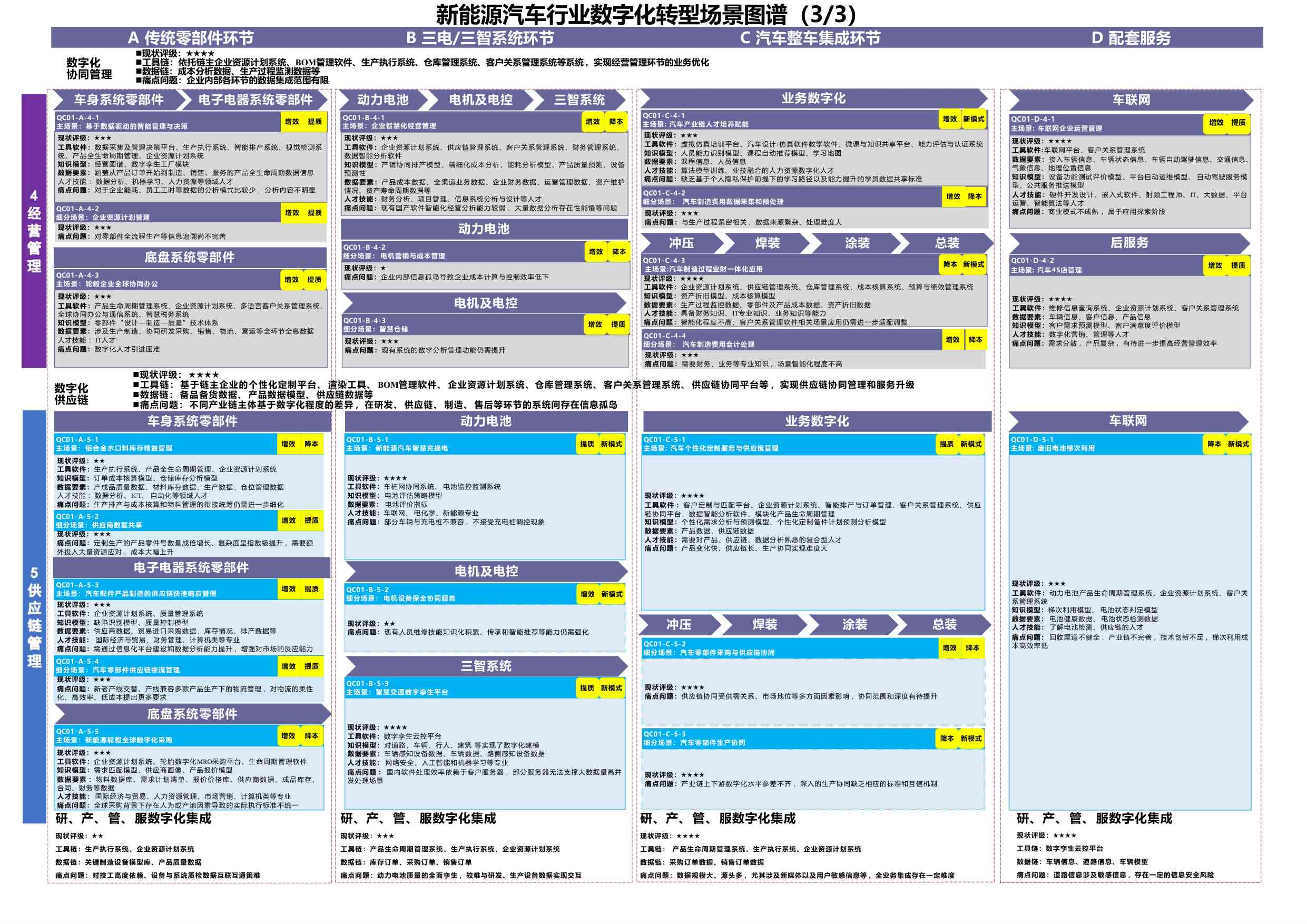 钢铁行业数字化转型场景图谱（2025版）.pdf