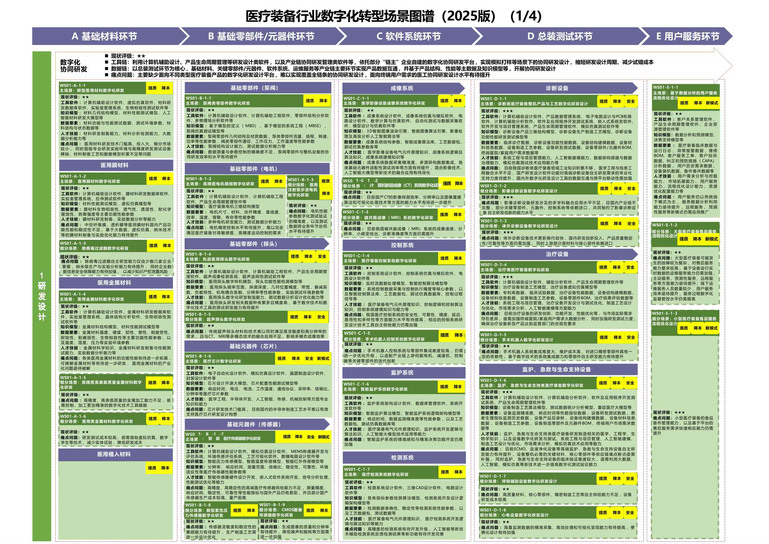 钢铁行业数字化转型场景图谱（2025版）.pdf