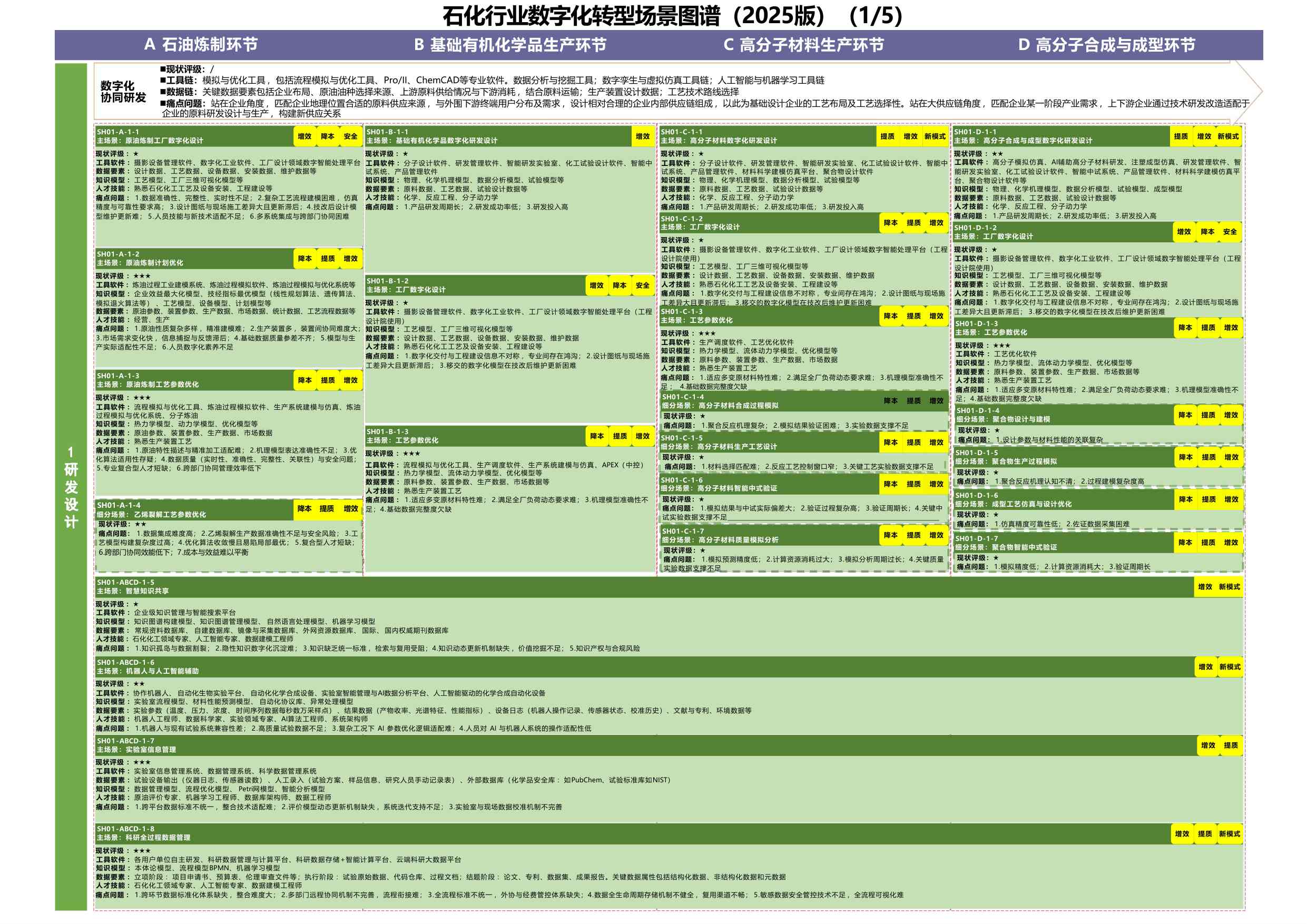 钢铁行业数字化转型场景图谱（2025版）.pdf