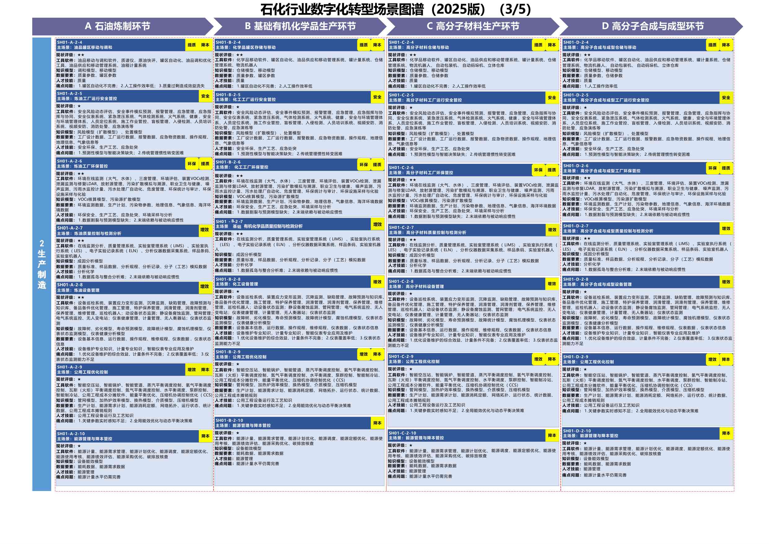 钢铁行业数字化转型场景图谱（2025版）.pdf