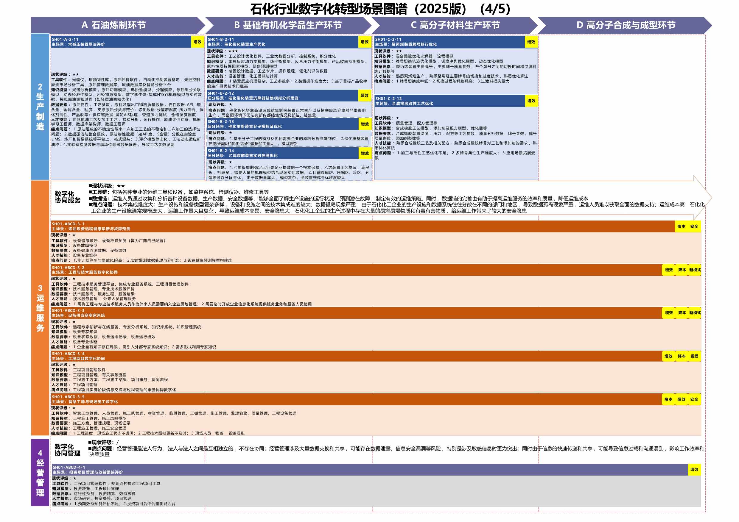 钢铁行业数字化转型场景图谱（2025版）.pdf