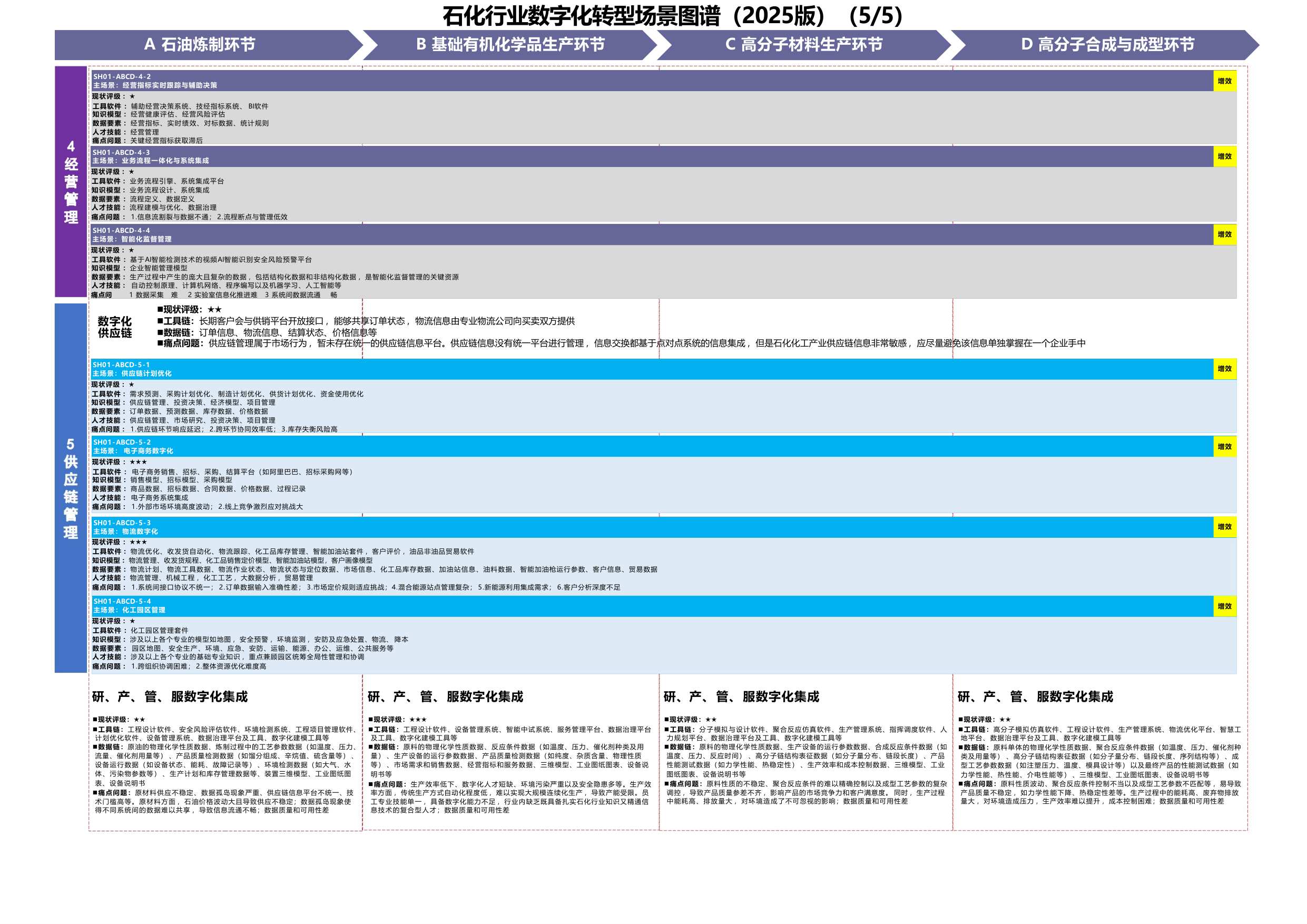 钢铁行业数字化转型场景图谱（2025版）.pdf
