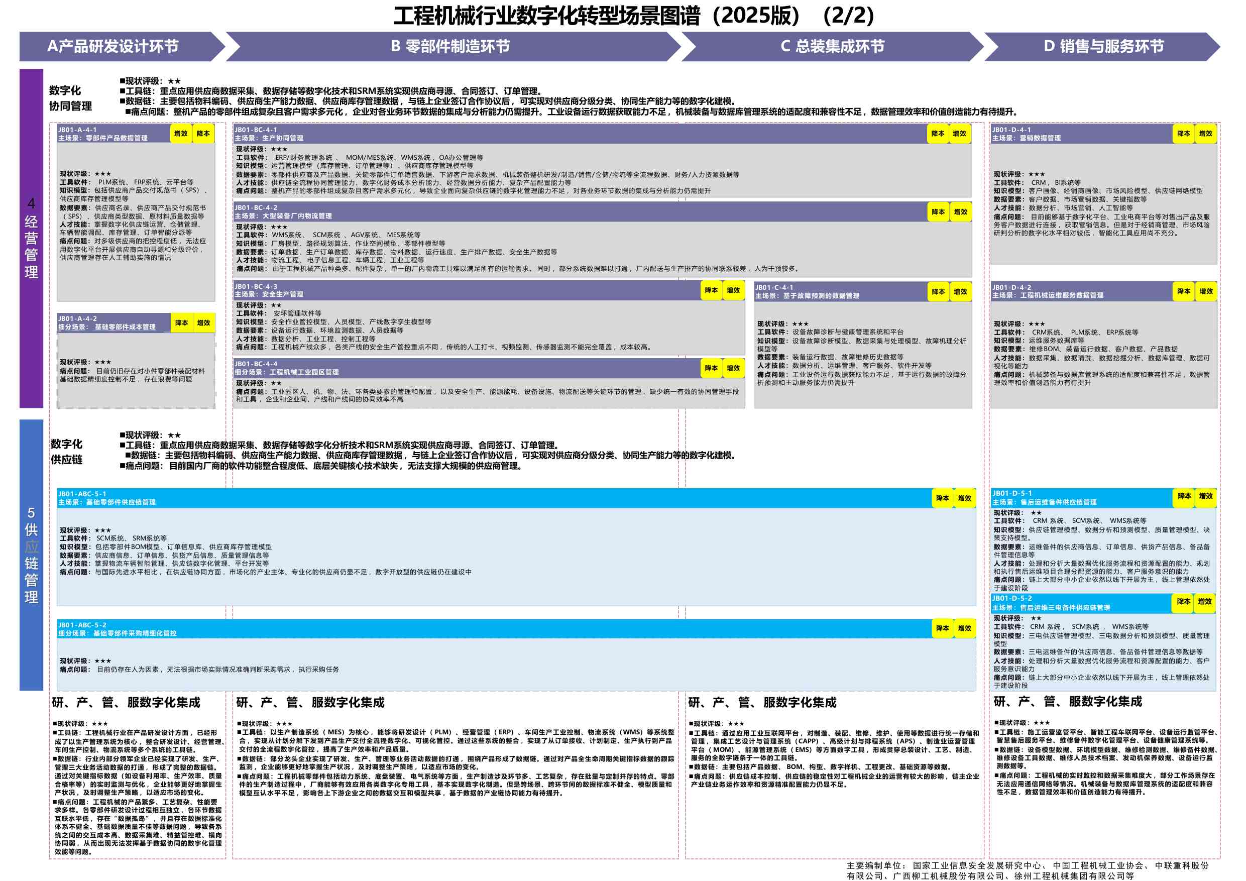 钢铁行业数字化转型场景图谱（2025版）.pdf
