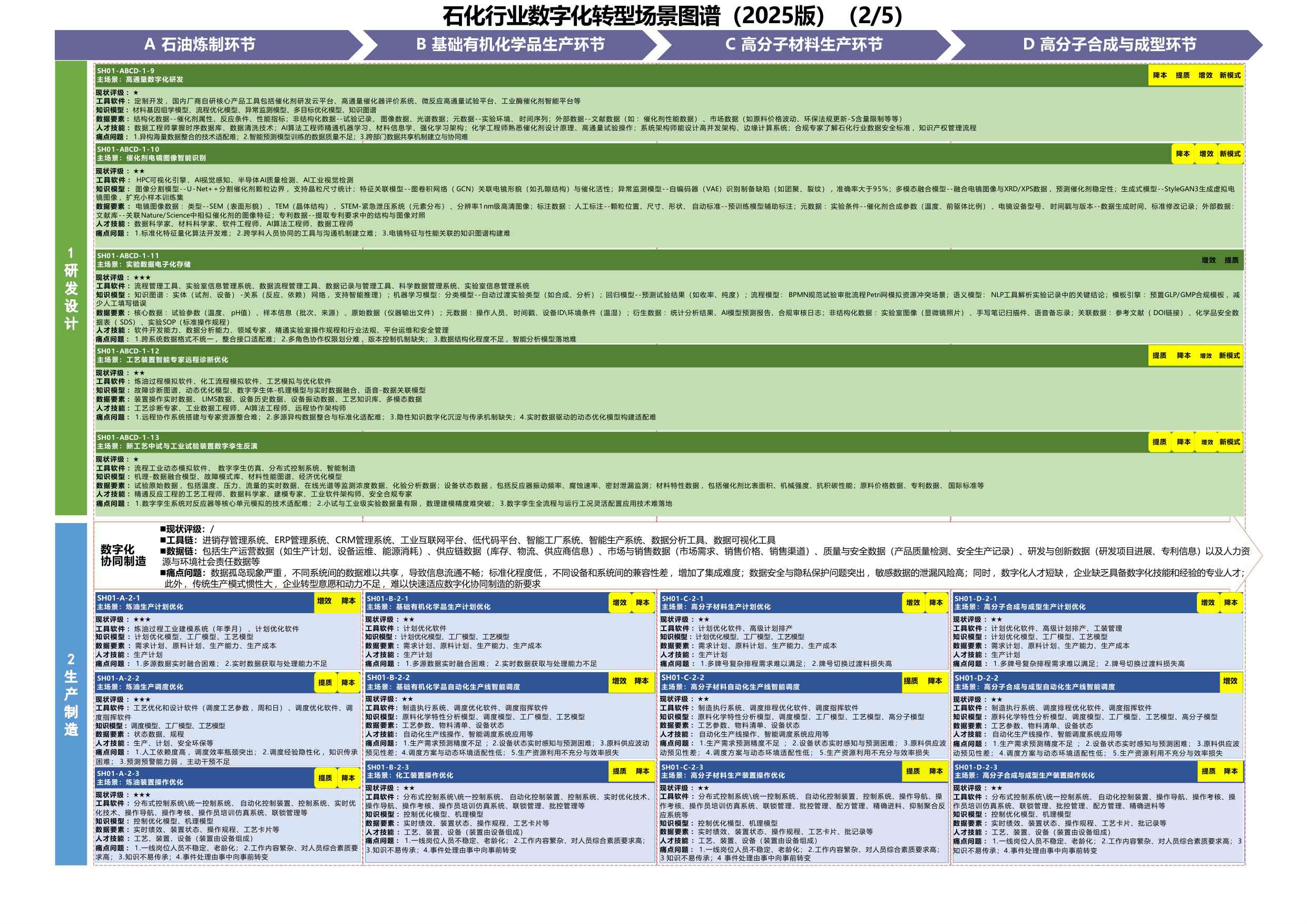 钢铁行业数字化转型场景图谱（2025版） - 副本.pdf