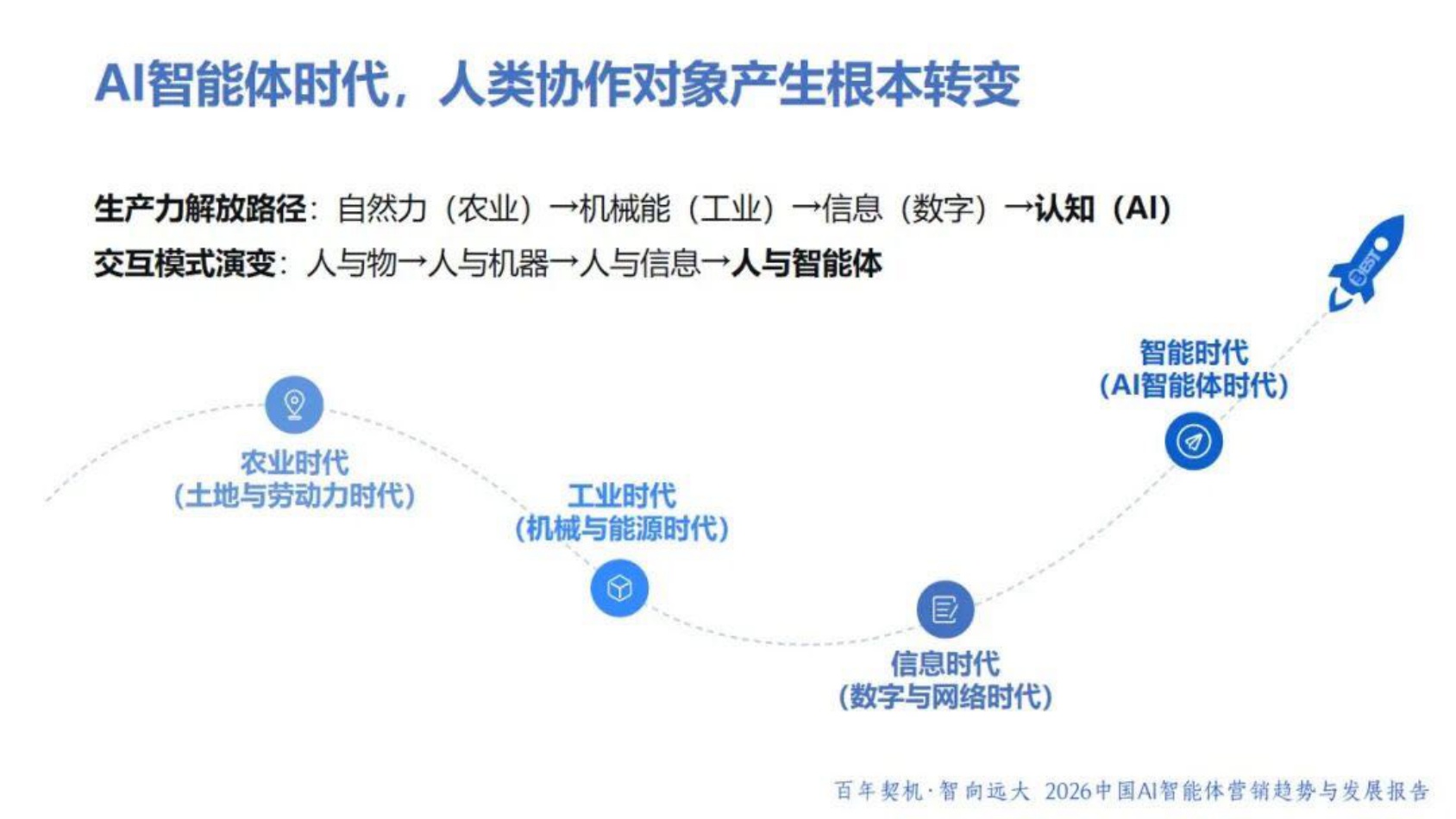 光华博思特：2026年中国AI智能体营销趋势与发展报告蓝皮书.pdf