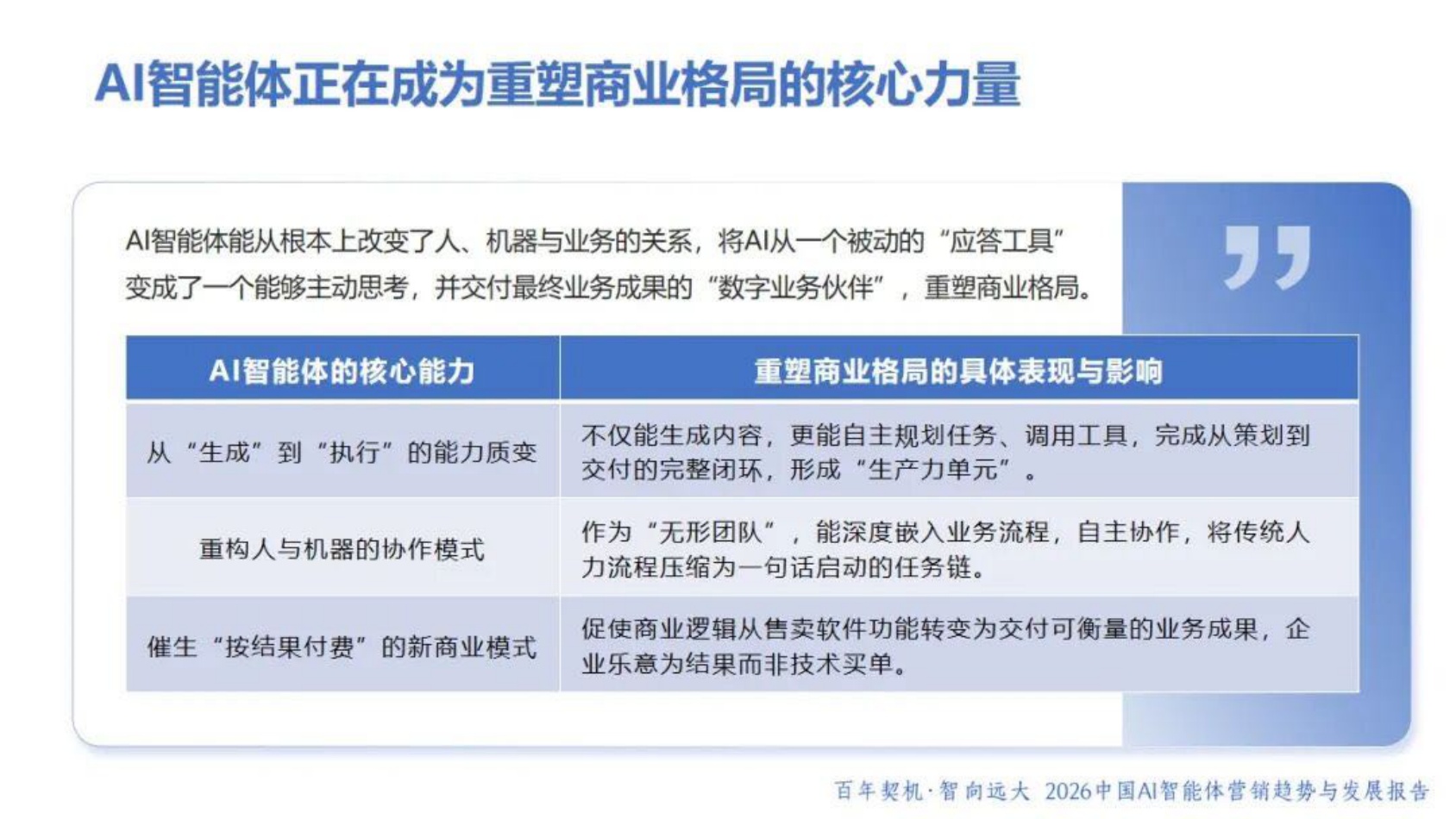 光华博思特：2026年中国AI智能体营销趋势与发展报告蓝皮书.pdf