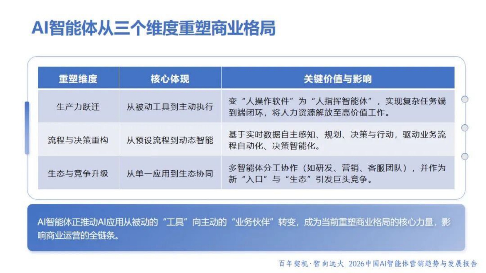 光华博思特：2026年中国AI智能体营销趋势与发展报告蓝皮书.pdf