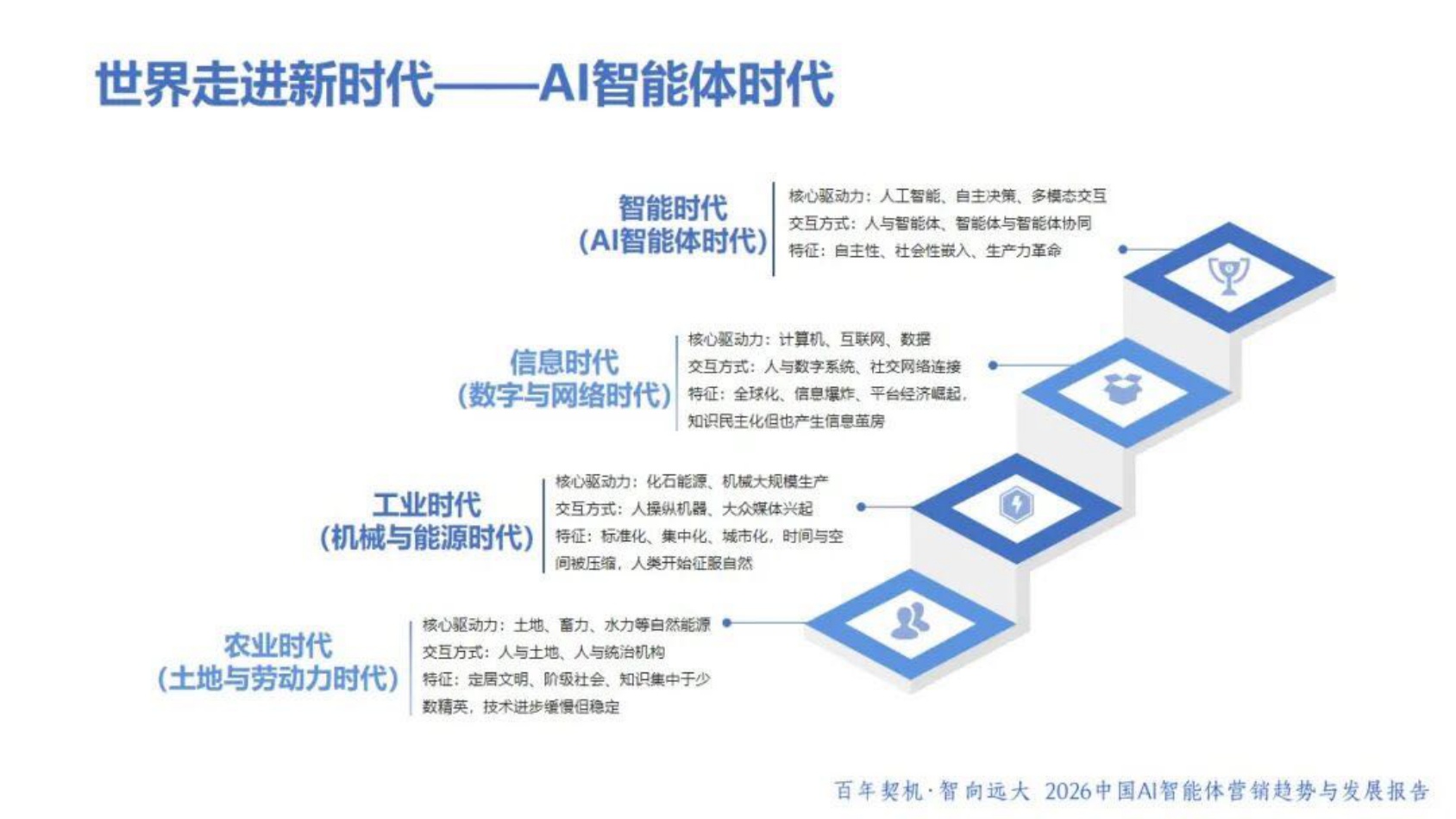 光华博思特：2026年中国AI智能体营销趋势与发展报告蓝皮书.pdf