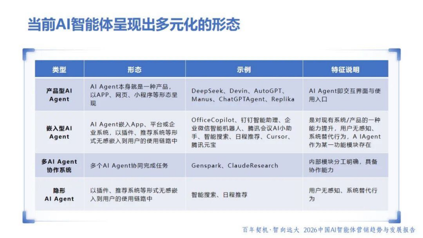 光华博思特：2026年中国AI智能体营销趋势与发展报告蓝皮书.pdf