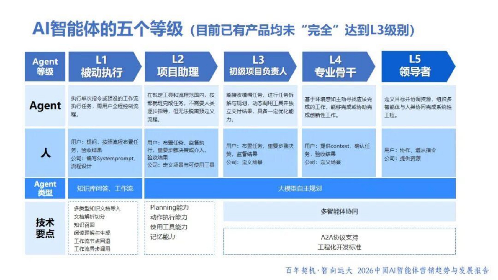 光华博思特：2026年中国AI智能体营销趋势与发展报告蓝皮书.pdf