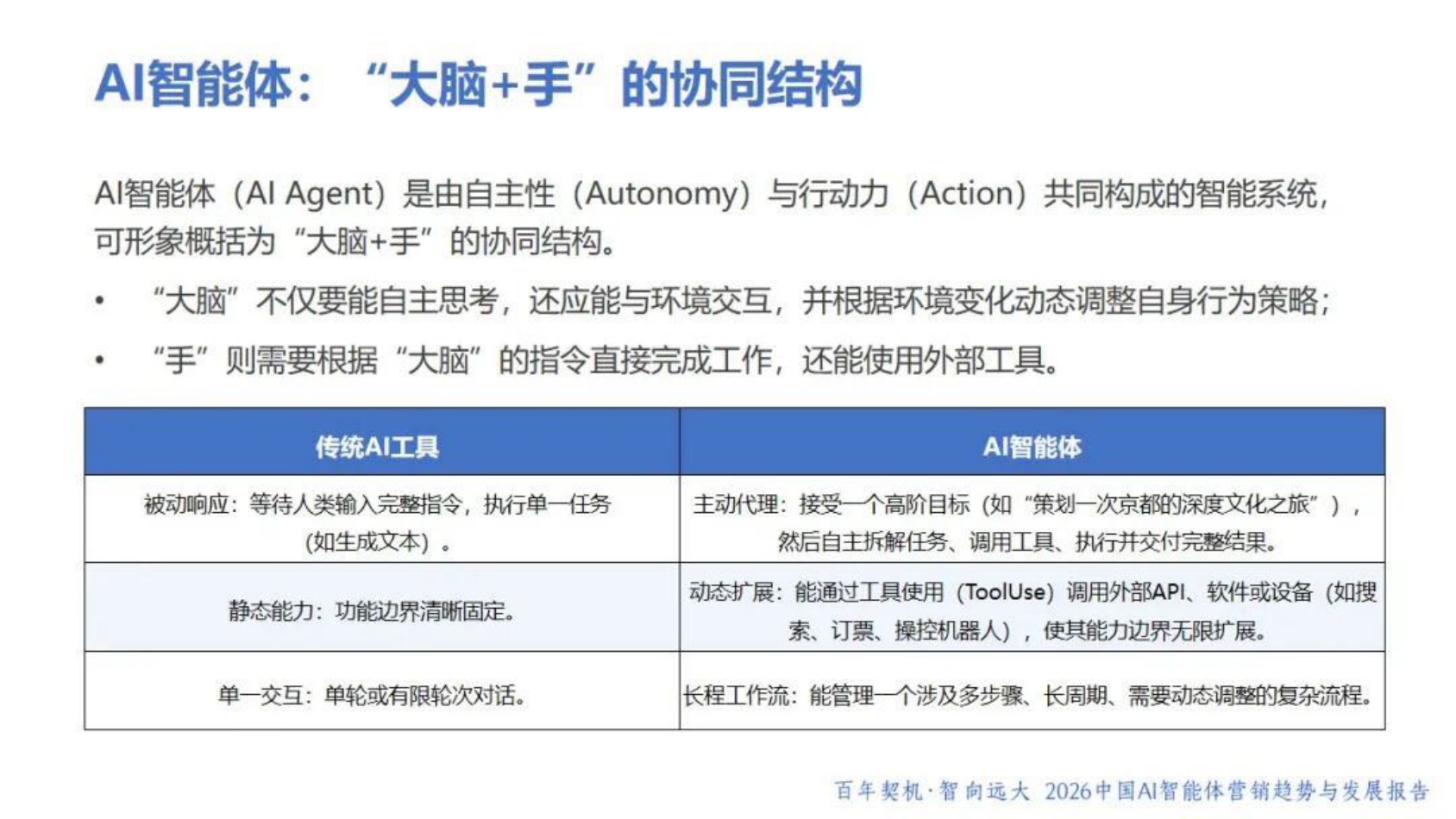 光华博思特：2026年中国AI智能体营销趋势与发展报告蓝皮书.pdf