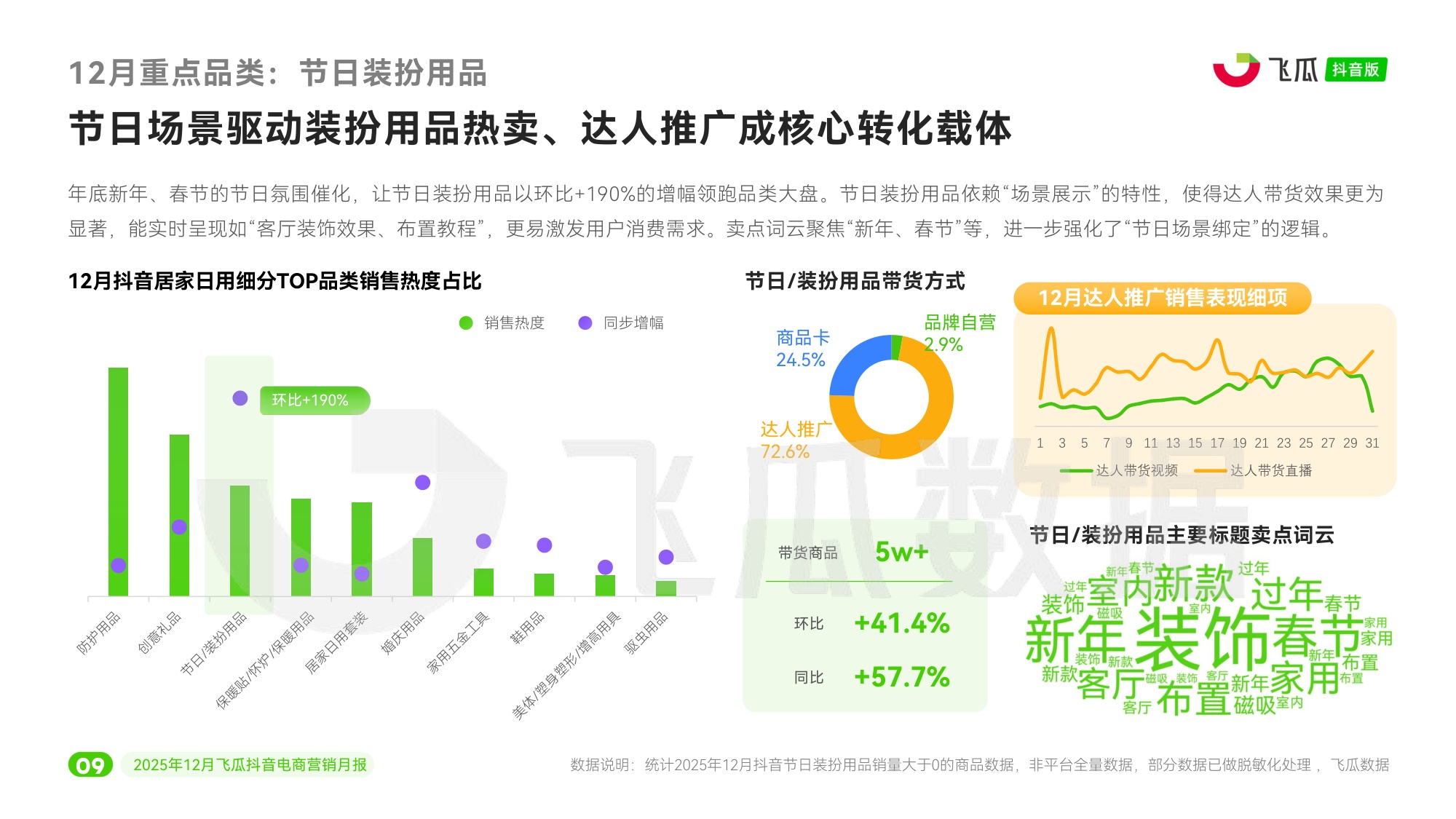 瓜数据：2025年12月飞瓜抖音电商营销月报.pdf