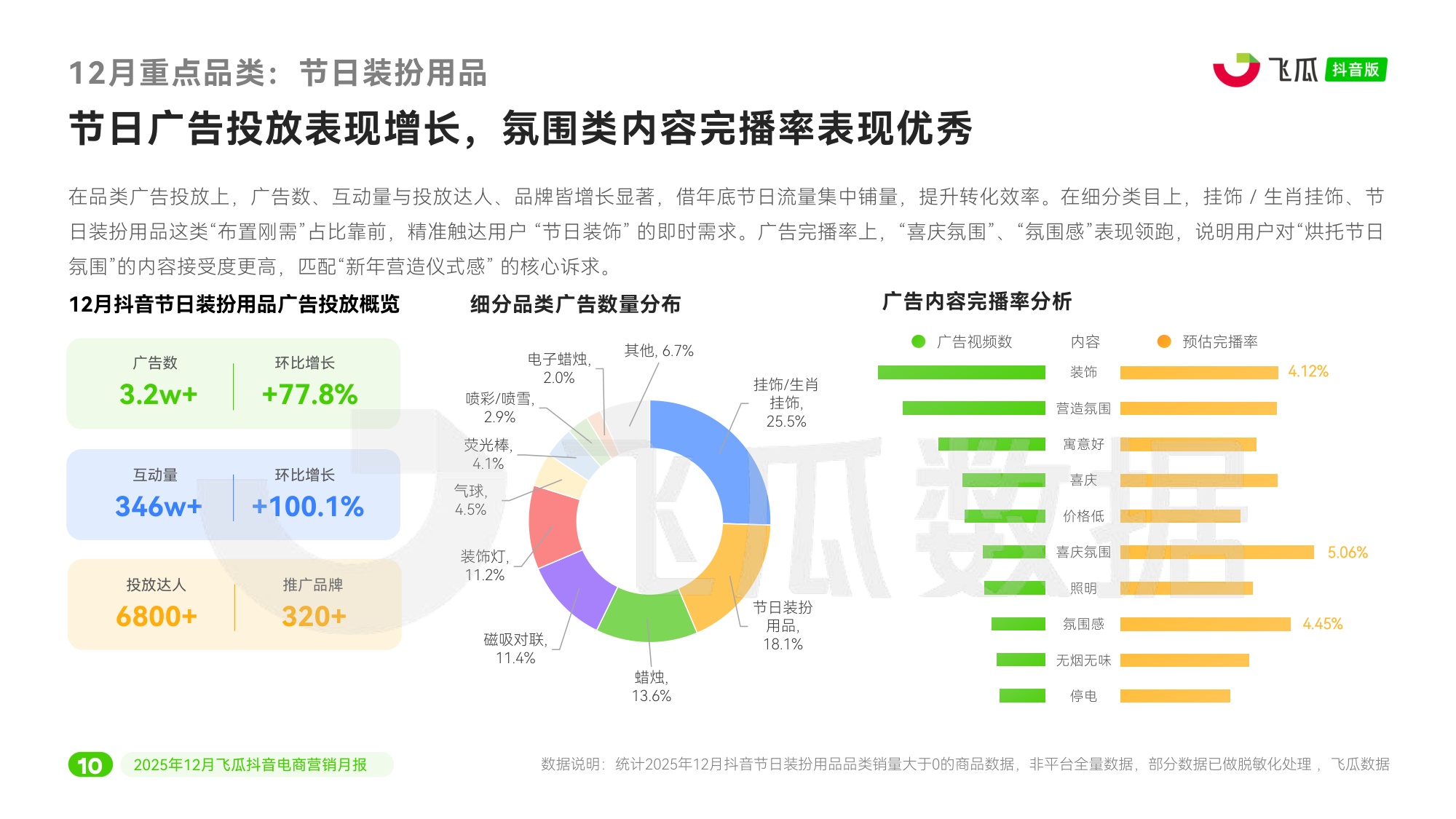 瓜数据：2025年12月飞瓜抖音电商营销月报.pdf