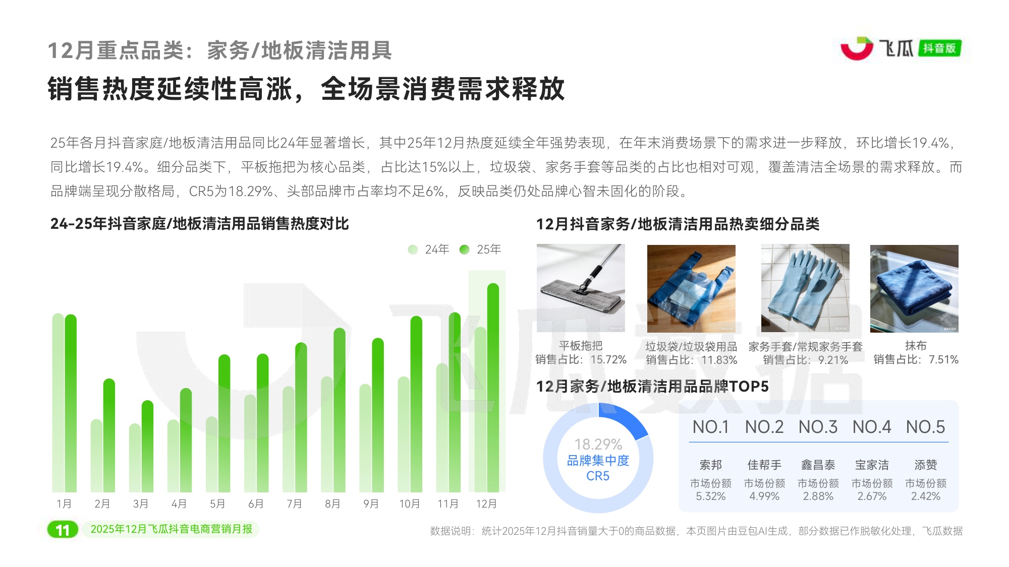 瓜数据：2025年12月飞瓜抖音电商营销月报.pdf