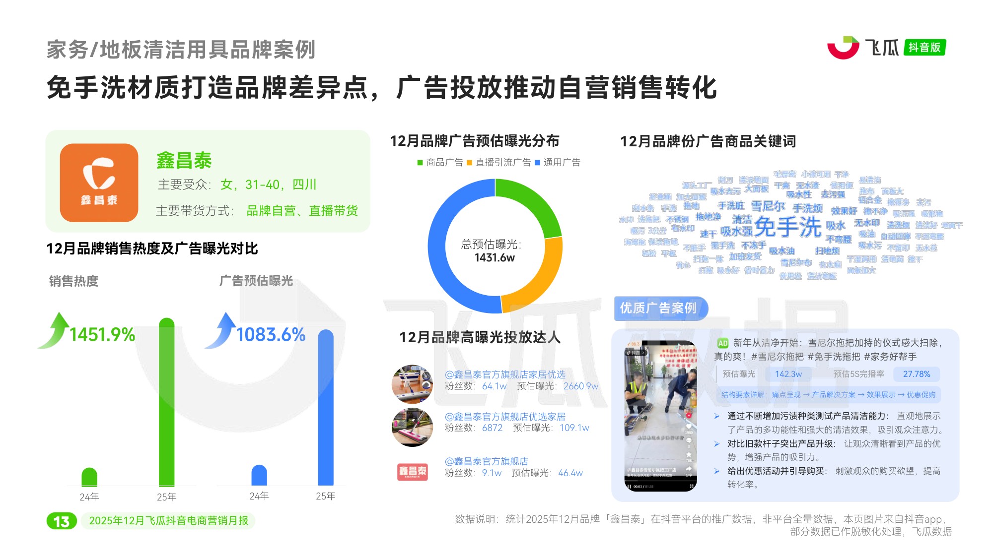瓜数据：2025年12月飞瓜抖音电商营销月报.pdf