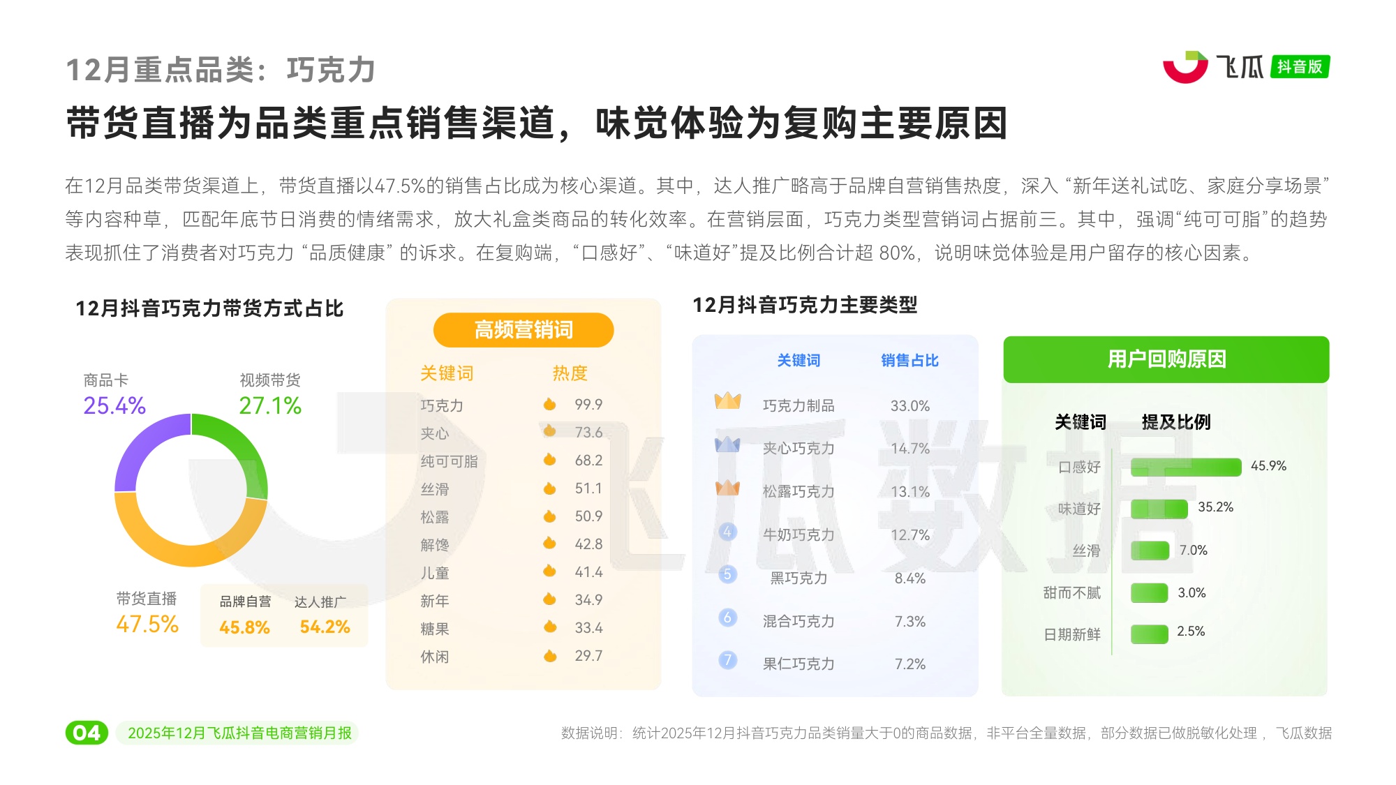 瓜数据：2025年12月飞瓜抖音电商营销月报.pdf