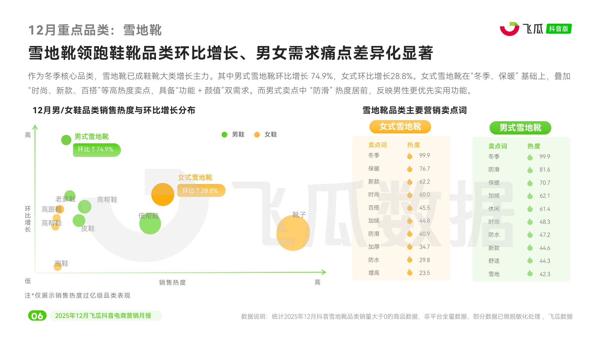 瓜数据：2025年12月飞瓜抖音电商营销月报.pdf