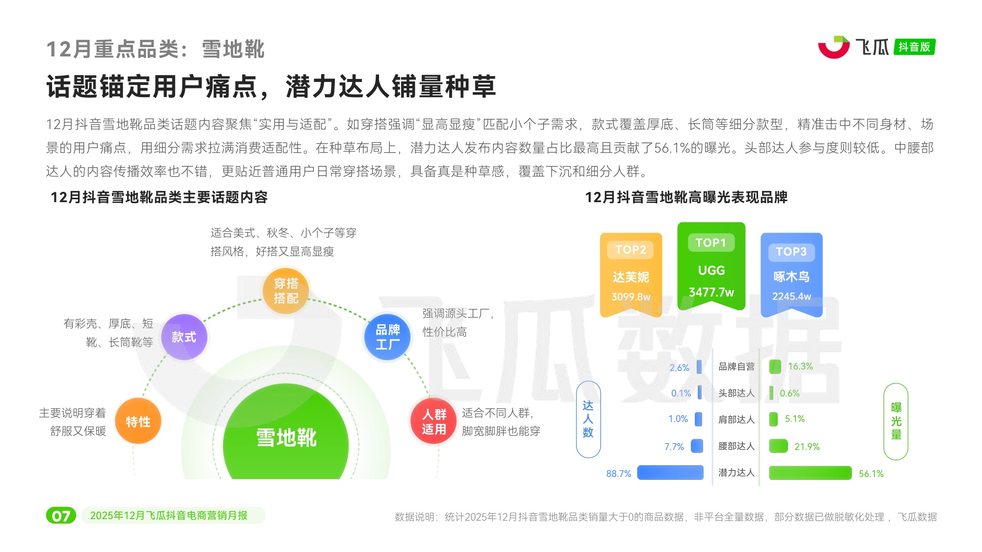瓜数据：2025年12月飞瓜抖音电商营销月报.pdf