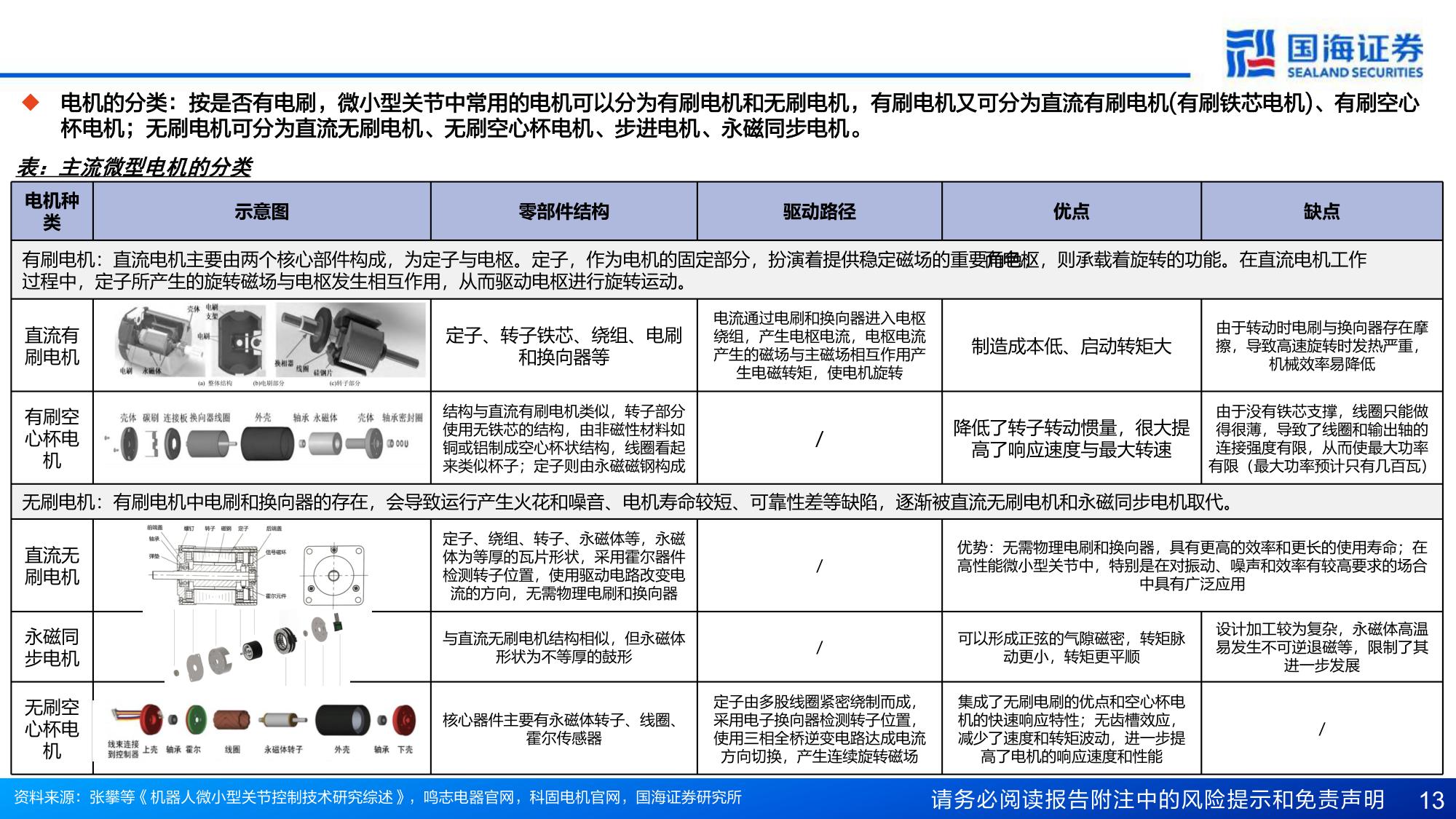 国海证券：人形机器人行业专题报告6：人形本体灵巧手的电机进化“势”.pdf