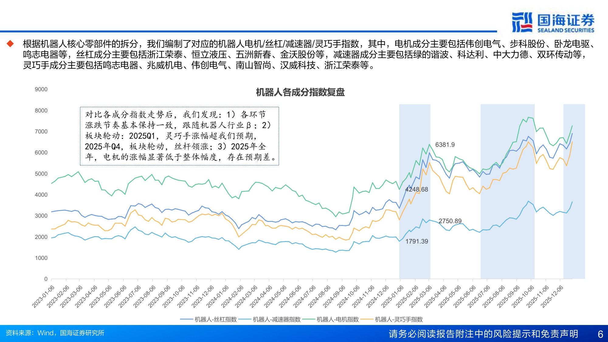 国海证券：人形机器人行业专题报告6：人形本体灵巧手的电机进化“势”.pdf