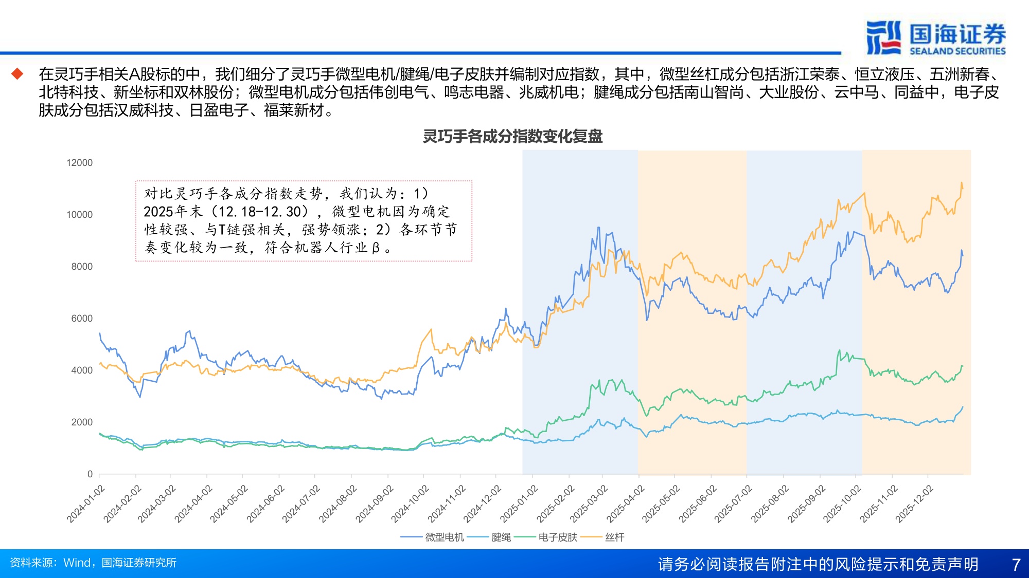 国海证券：人形机器人行业专题报告6：人形本体灵巧手的电机进化“势”.pdf