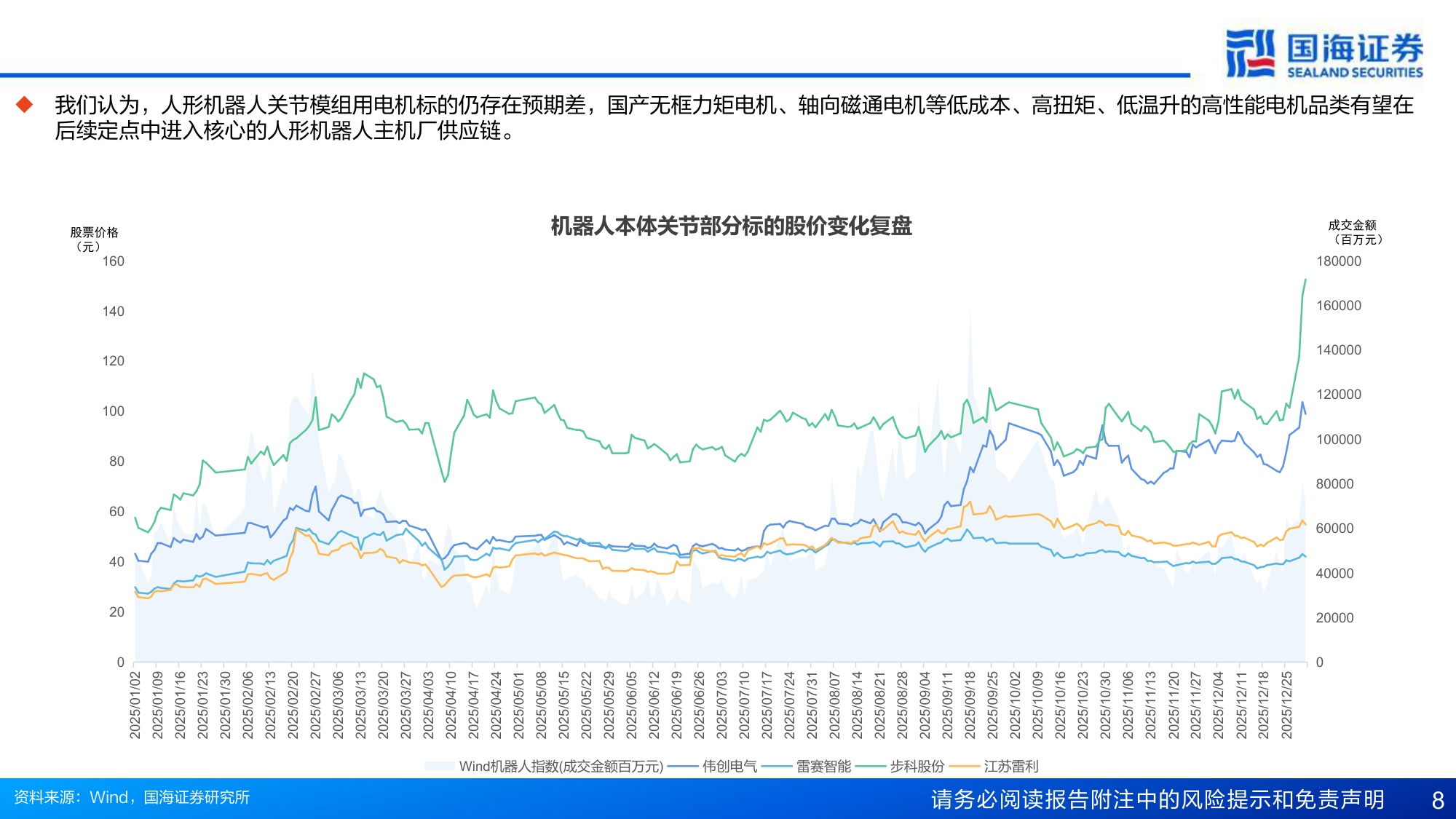 国海证券：人形机器人行业专题报告6：人形本体灵巧手的电机进化“势”.pdf
