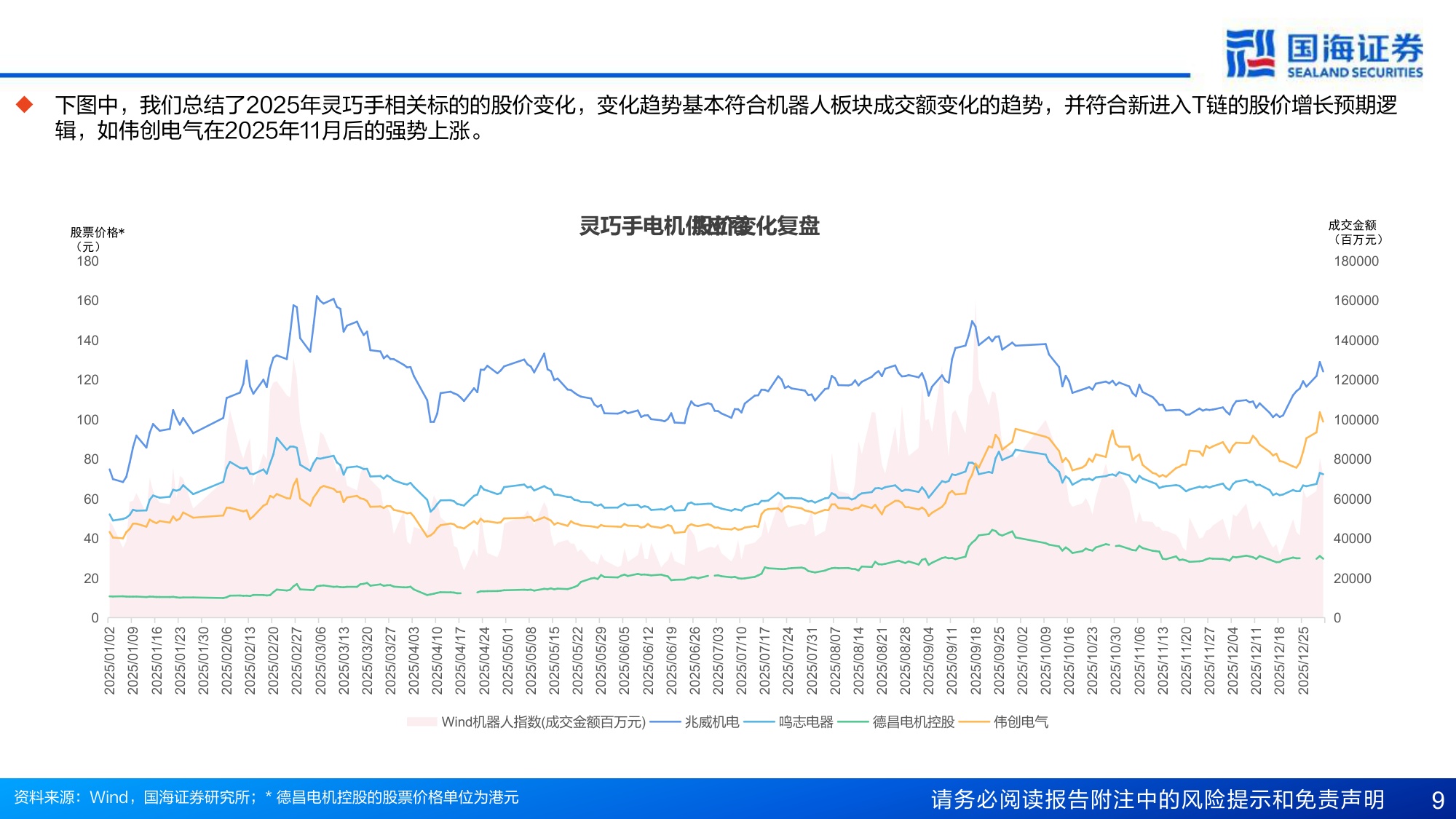 国海证券：人形机器人行业专题报告6：人形本体灵巧手的电机进化“势”.pdf