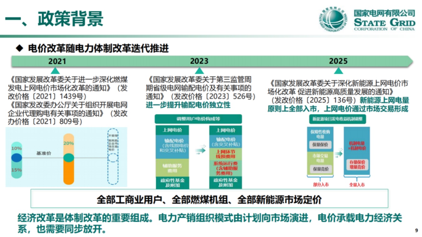 国家电网PPT：关于136号文深化新能源上网电价市场化政策详解.pdf