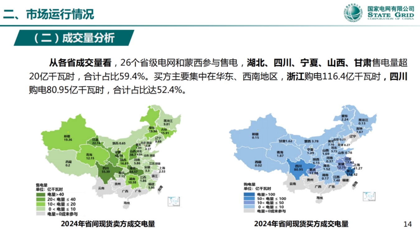 国家电网PPT：省间电力现货市场实践与探索.pdf