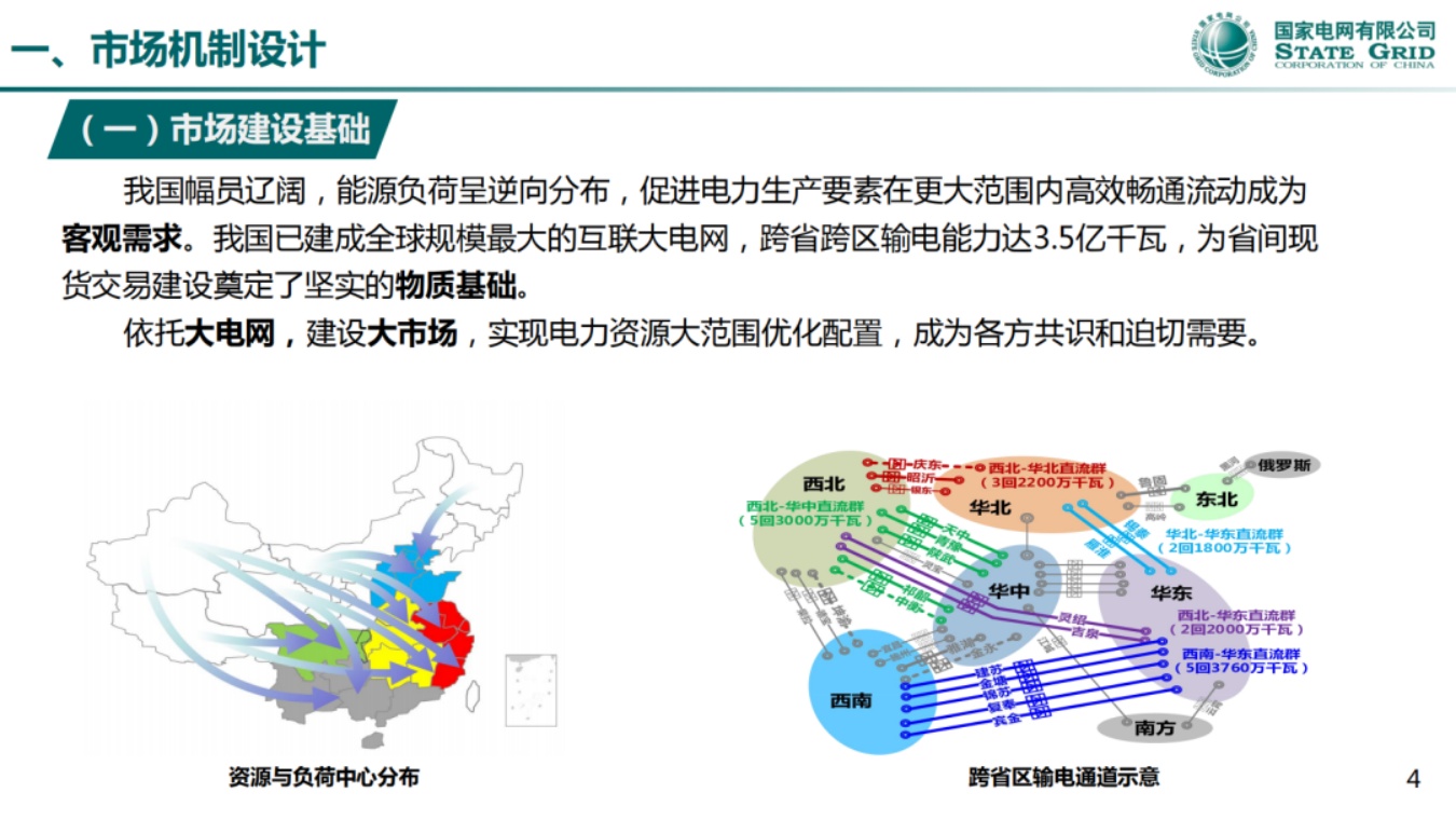 国家电网PPT：省间电力现货市场实践与探索.pdf