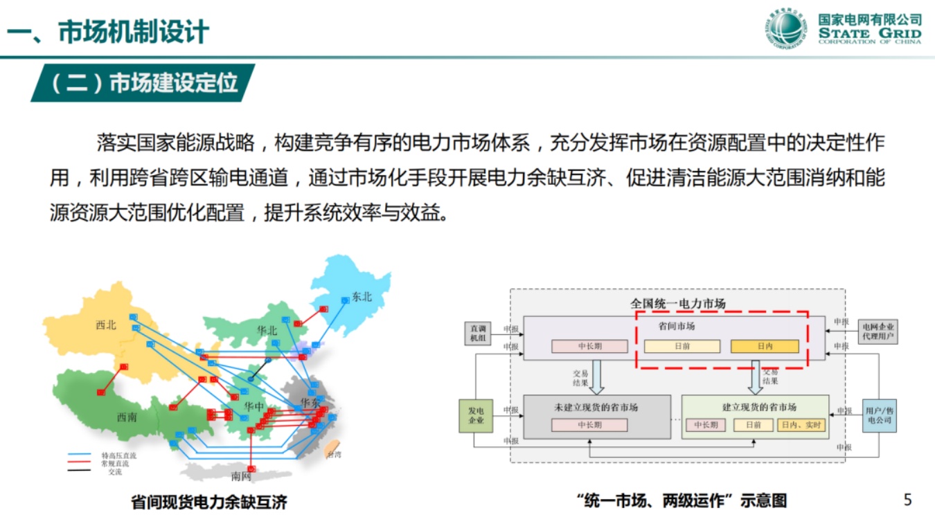 国家电网PPT：省间电力现货市场实践与探索.pdf