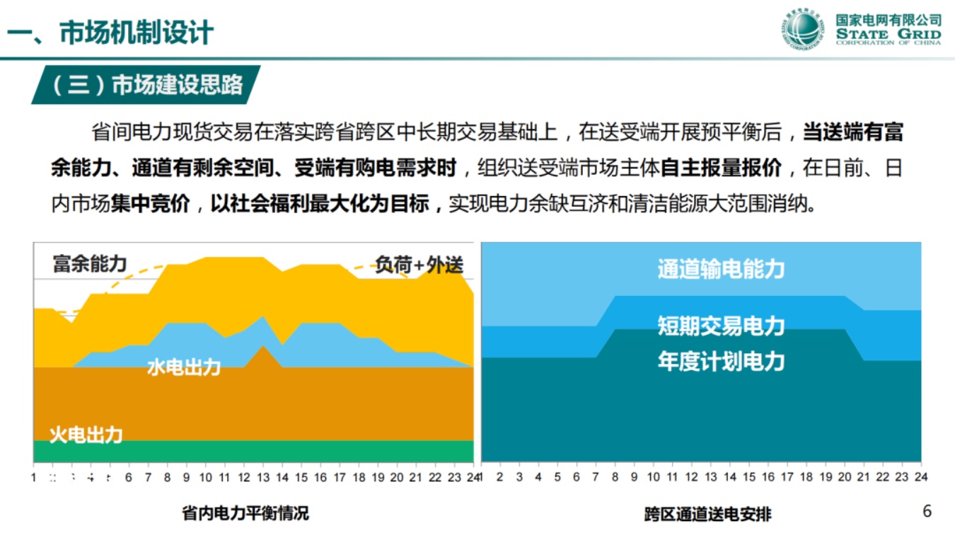 国家电网PPT：省间电力现货市场实践与探索.pdf