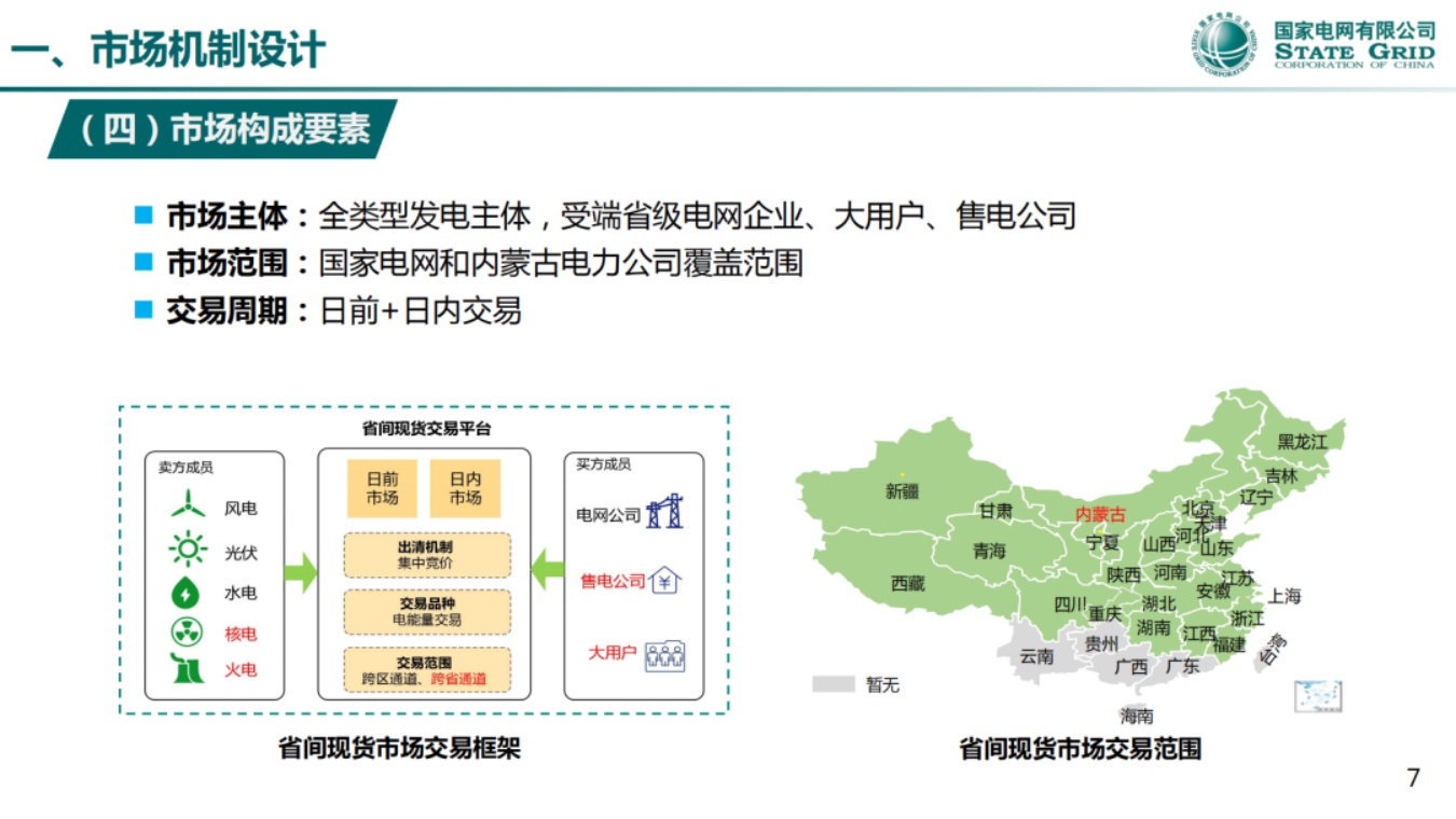 国家电网PPT：省间电力现货市场实践与探索.pdf