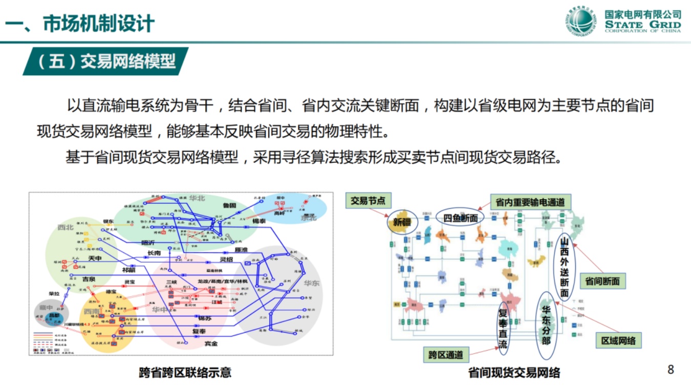 国家电网PPT：省间电力现货市场实践与探索.pdf