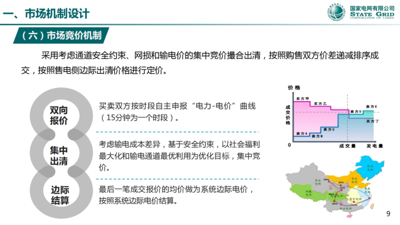 国家电网PPT：省间电力现货市场实践与探索.pdf