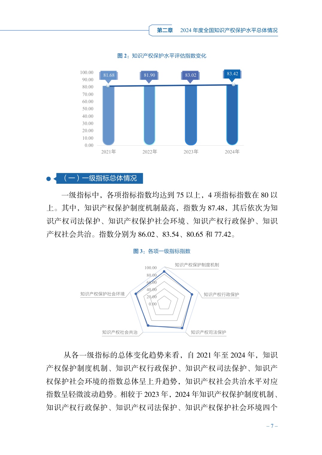 国家知识产权局：2024年度知识产权保护水平评估报告.pdf