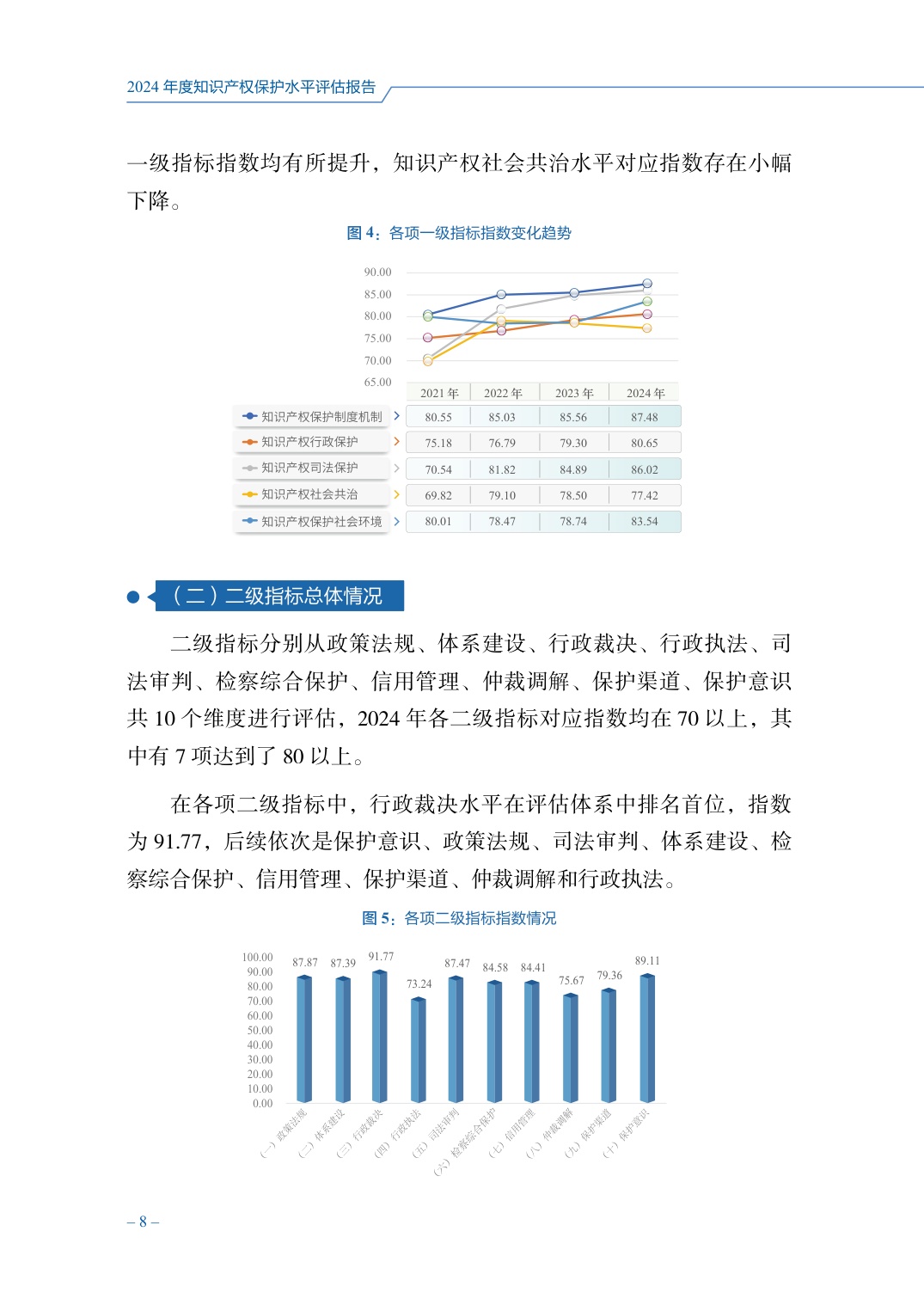 国家知识产权局：2024年度知识产权保护水平评估报告.pdf