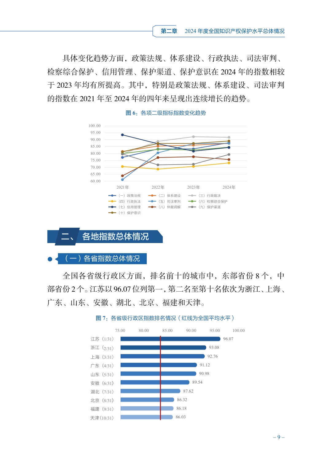 国家知识产权局：2024年度知识产权保护水平评估报告.pdf