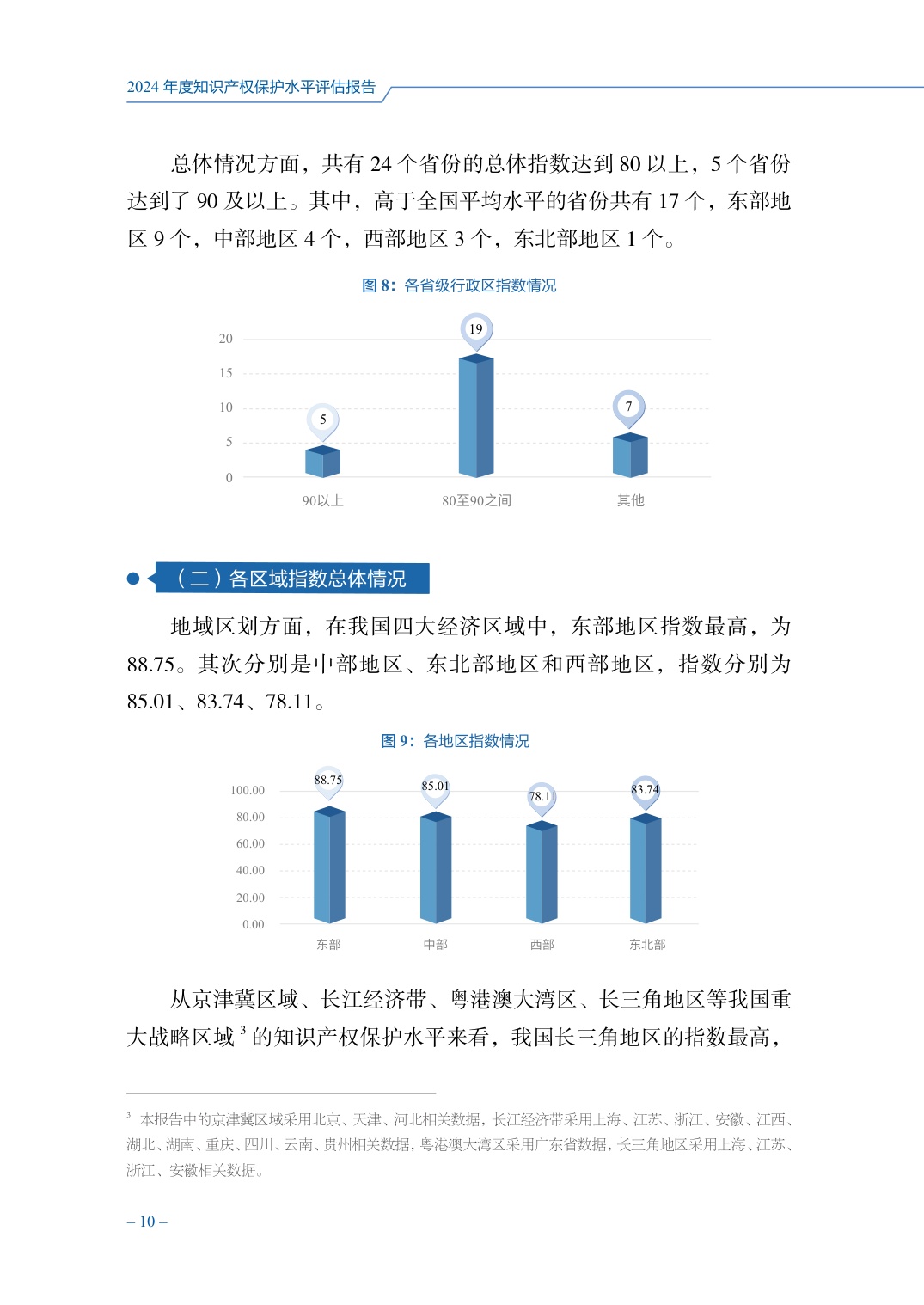 国家知识产权局：2024年度知识产权保护水平评估报告.pdf