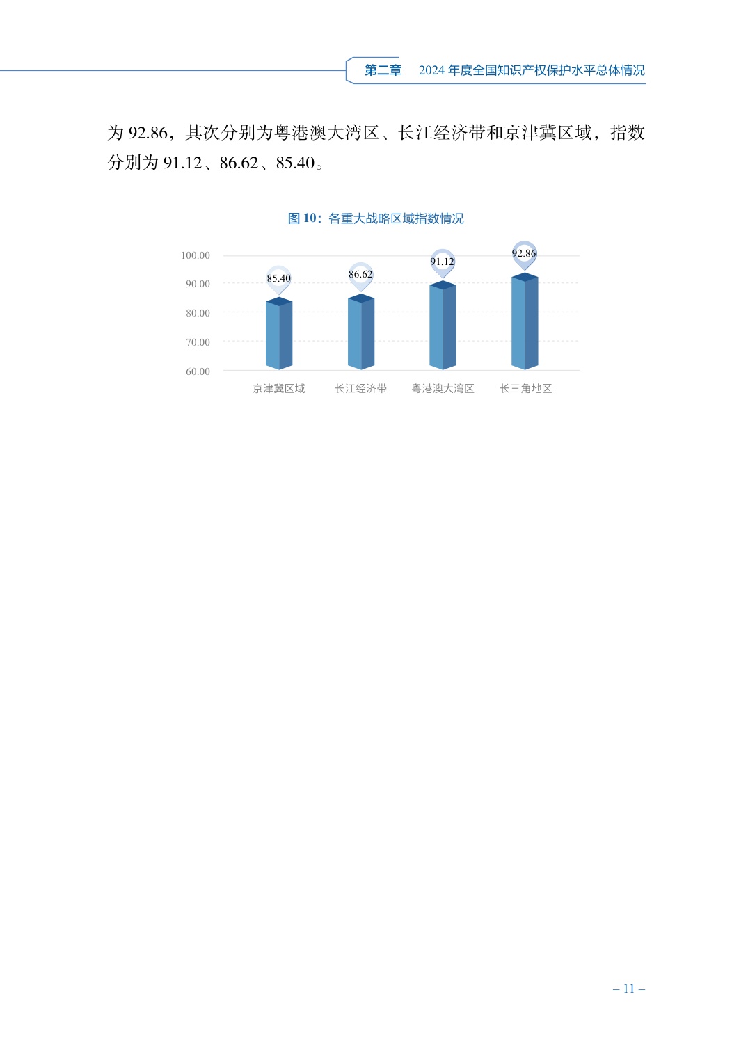 国家知识产权局：2024年度知识产权保护水平评估报告.pdf