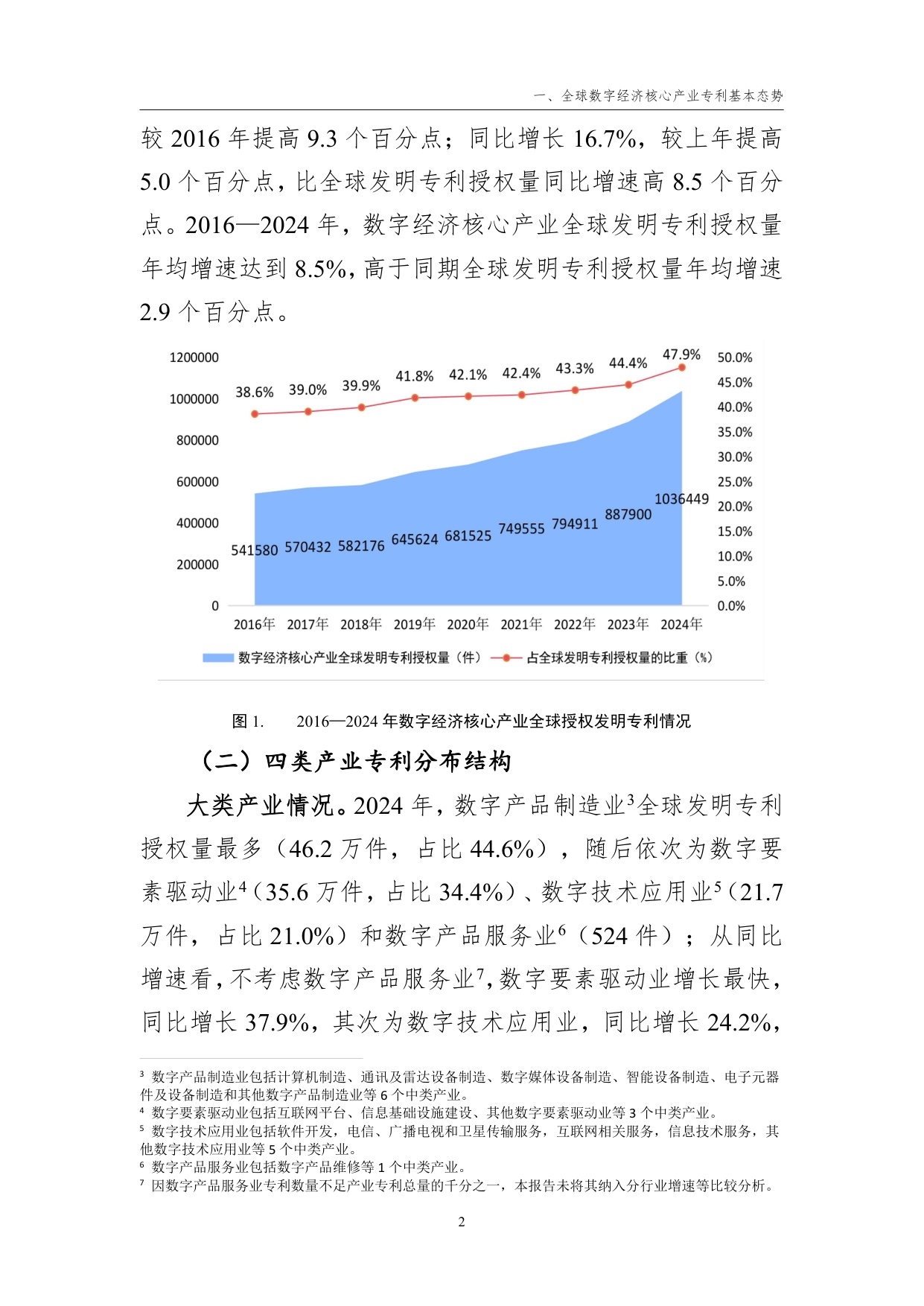 国家知识产权局：数字经济核心产业专利统计分析报告（2025）.pdf