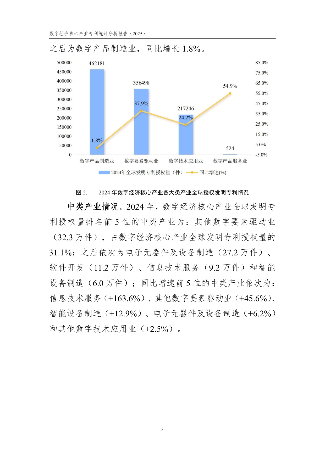 国家知识产权局：数字经济核心产业专利统计分析报告（2025）.pdf