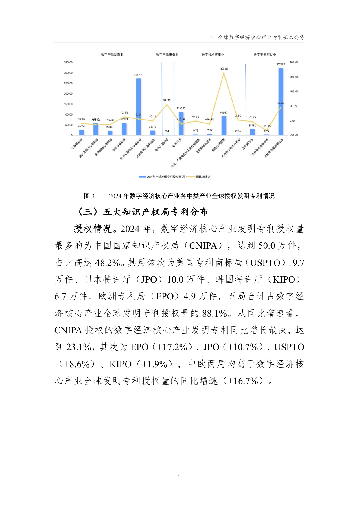 国家知识产权局：数字经济核心产业专利统计分析报告（2025）.pdf