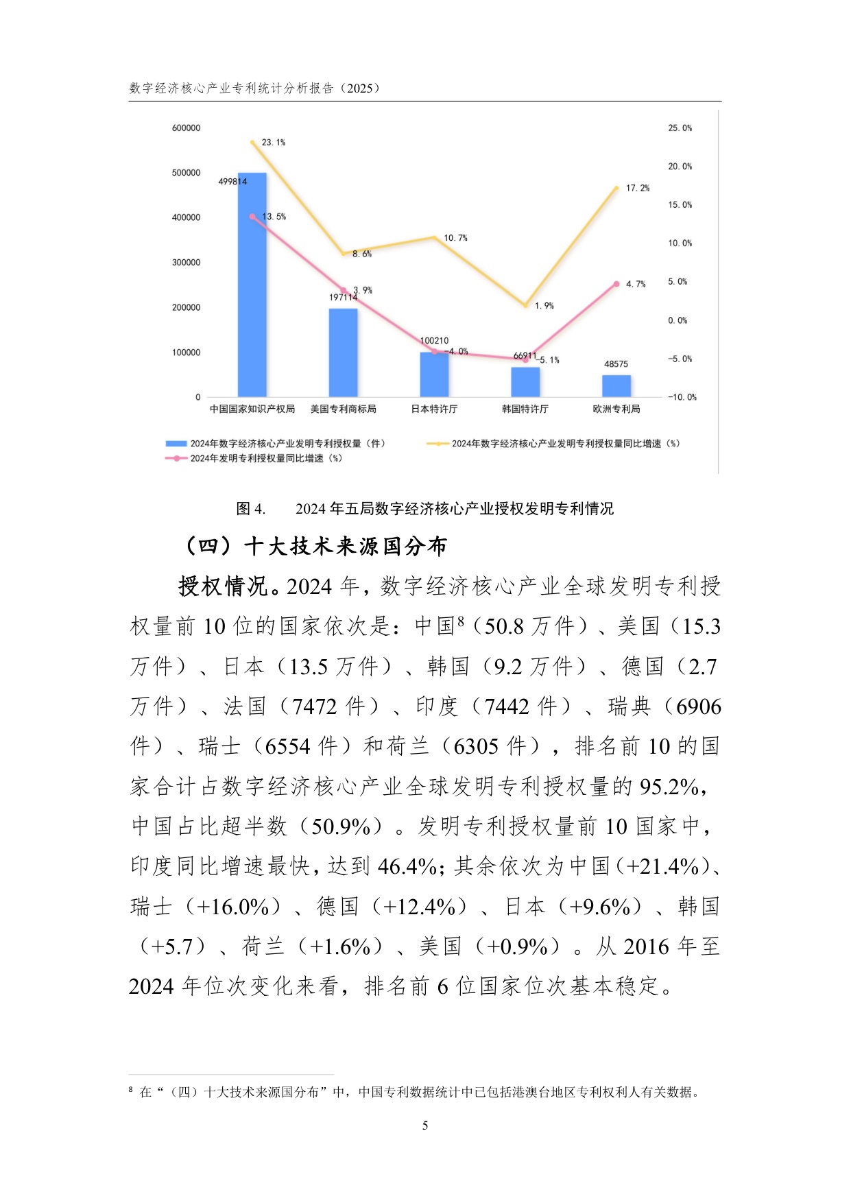 国家知识产权局：数字经济核心产业专利统计分析报告（2025）.pdf