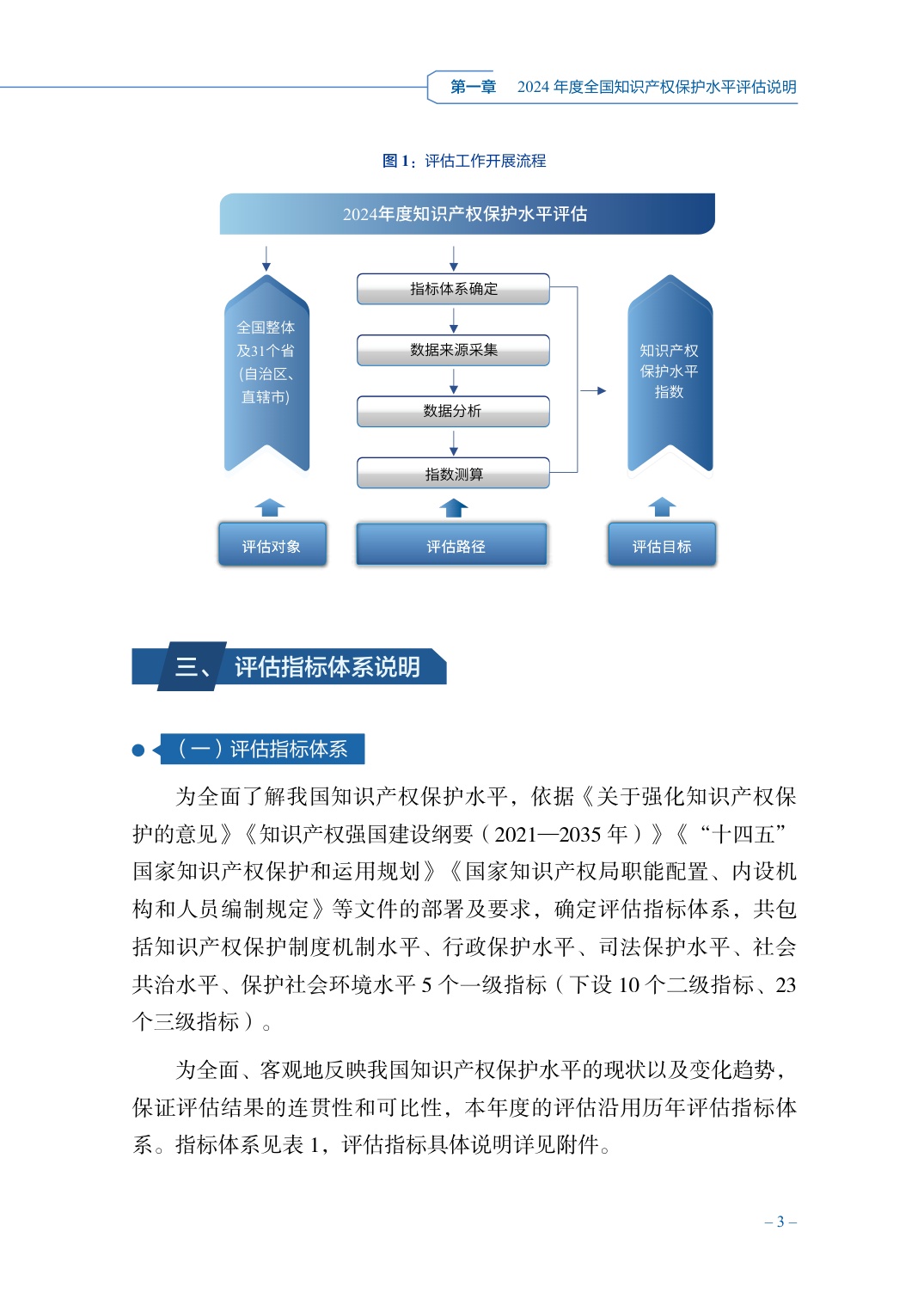 国家知识产权局：2024年度知识产权保护水平评估报告.pdf