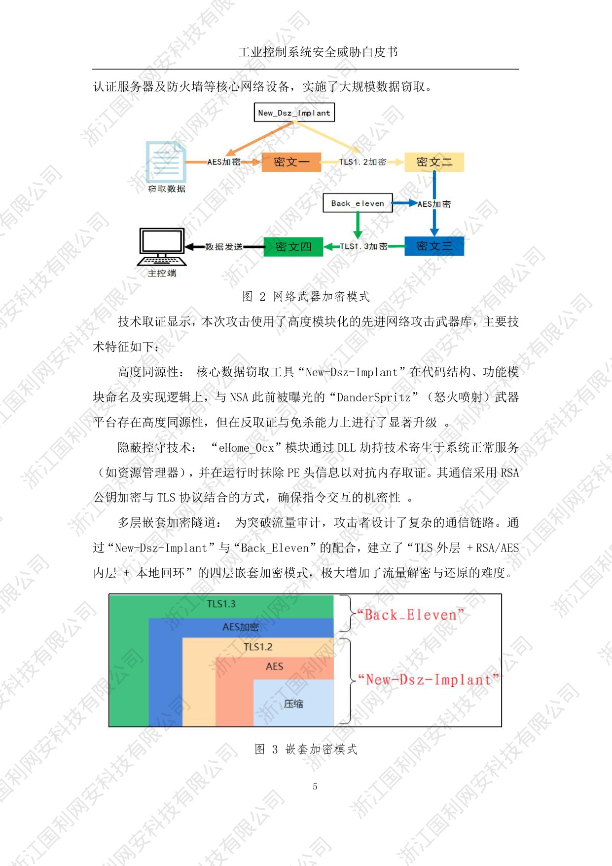 国利网安：工业控制系统安全威胁白皮书2025.pdf