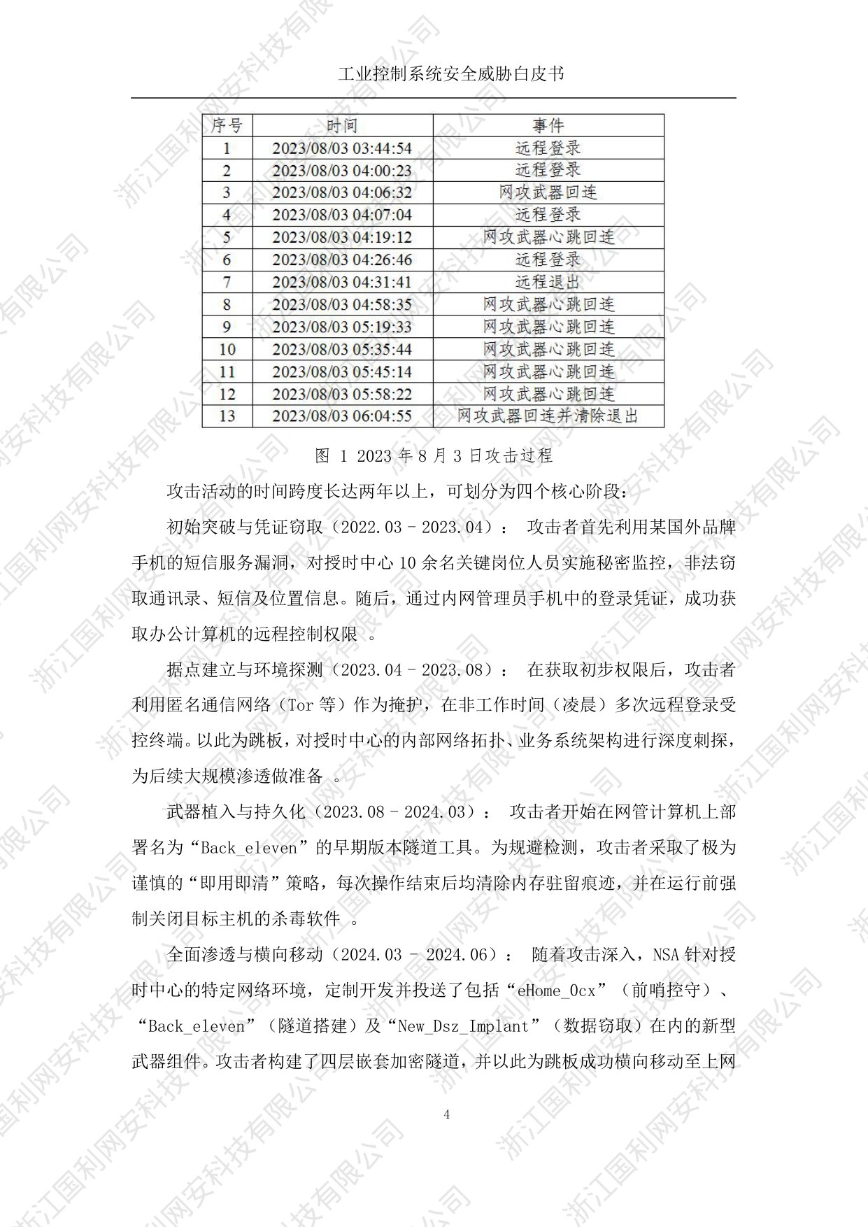 国利网安：工业控制系统安全威胁白皮书2025.pdf