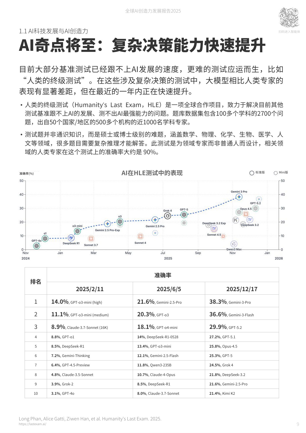 国声智库：2025年全球AI创造力发展报告.pdf