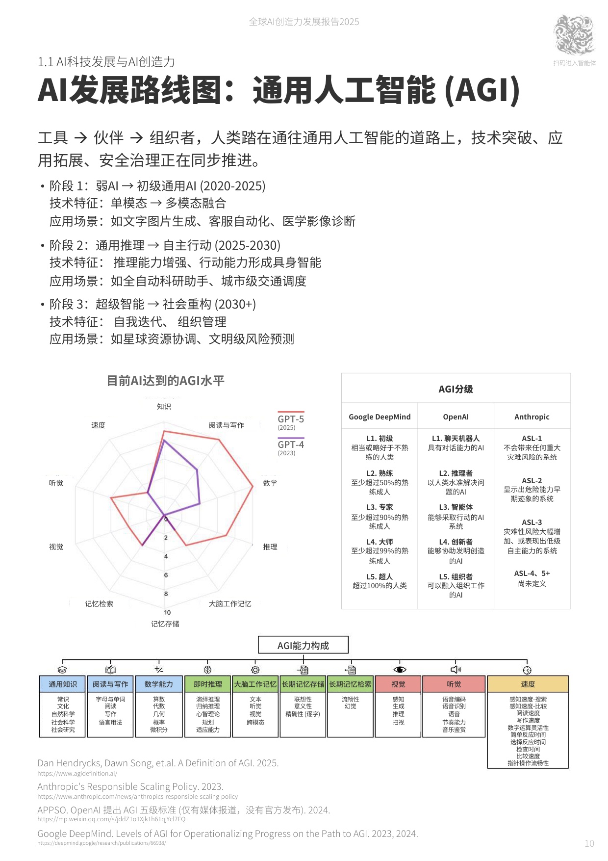 国声智库：2025年全球AI创造力发展报告.pdf