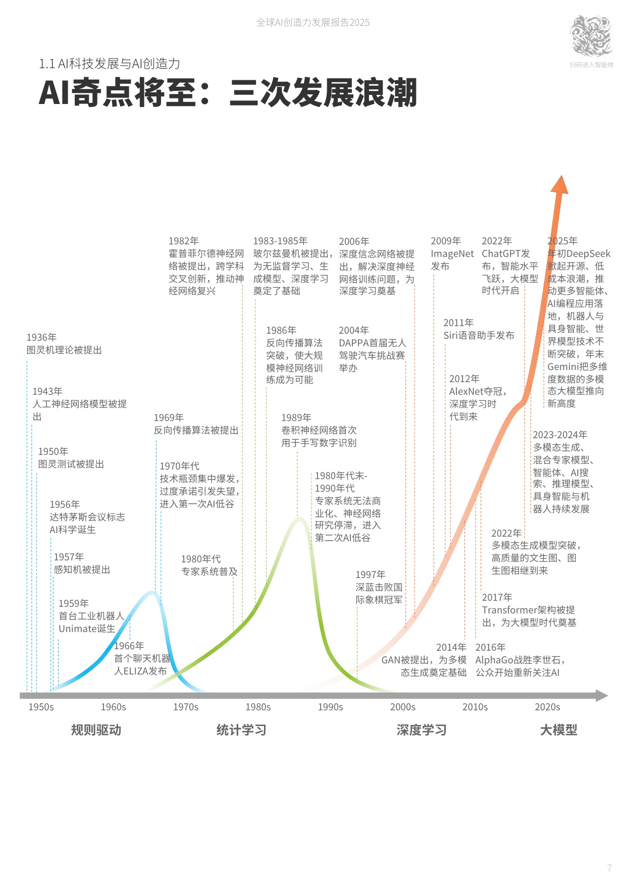 国声智库：2025年全球AI创造力发展报告.pdf